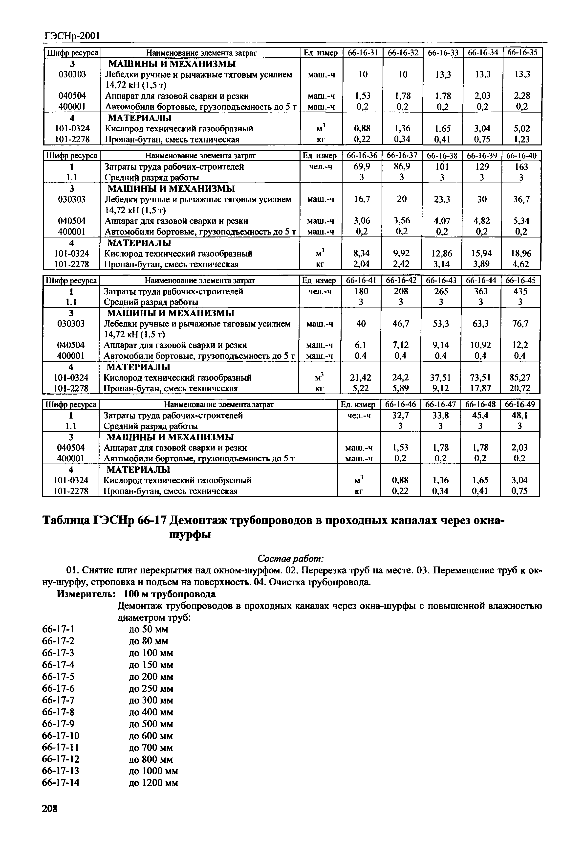 ГЭСНр 2001-66