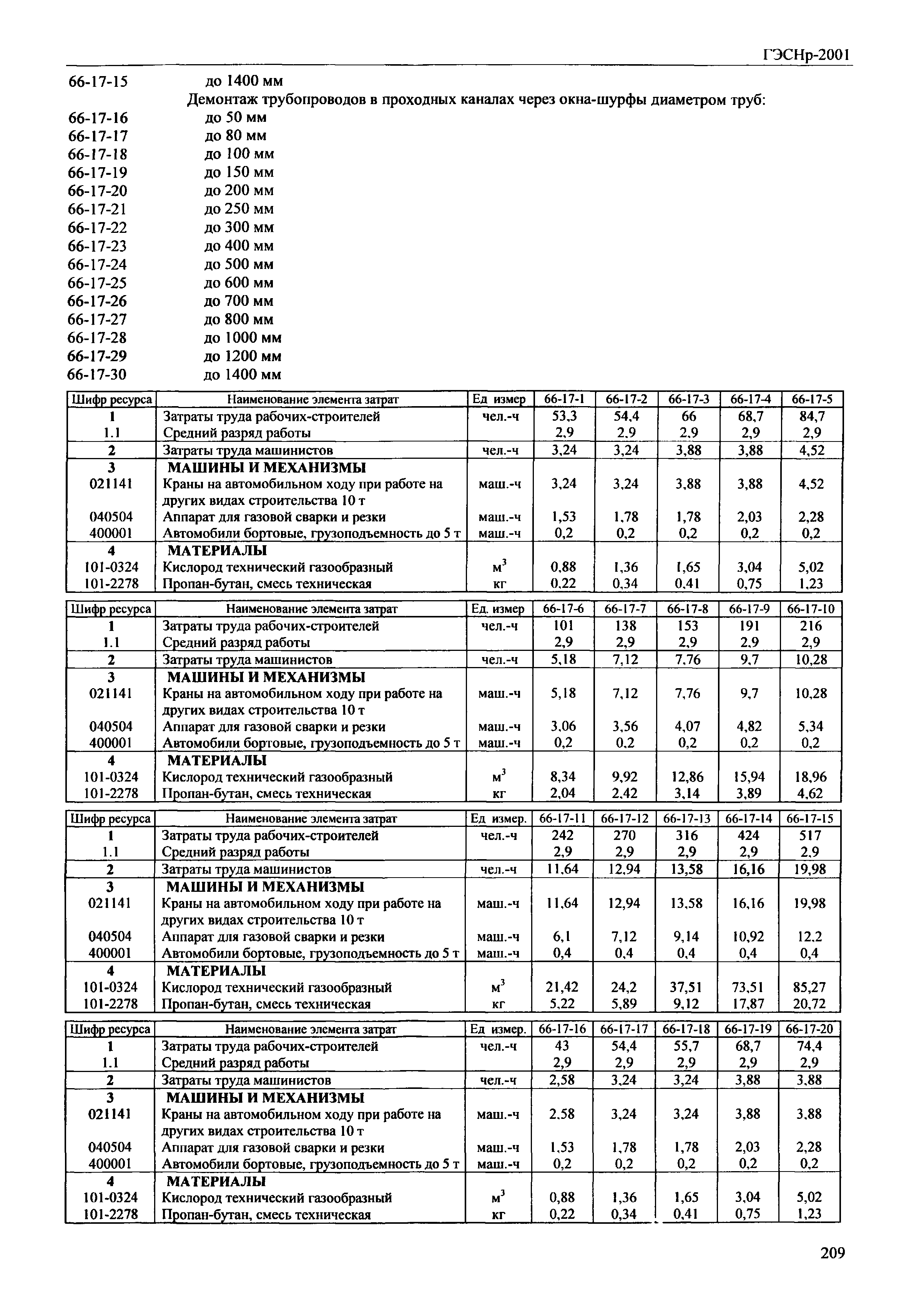 ГЭСНр 2001-66