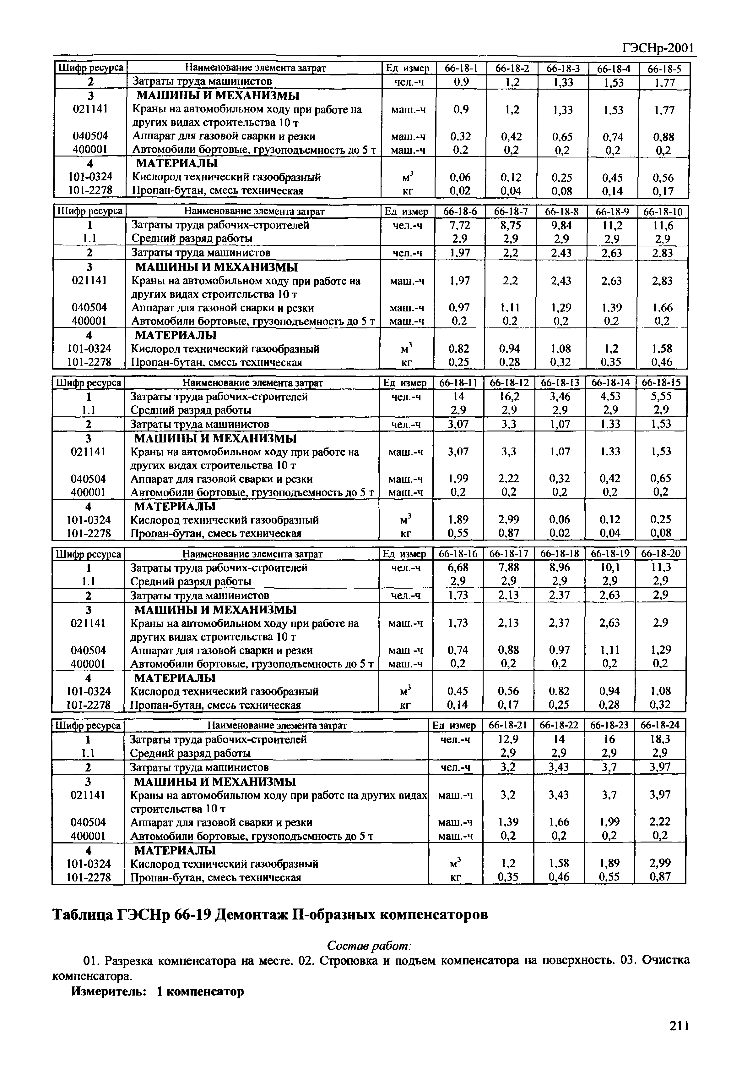 ГЭСНр 2001-66