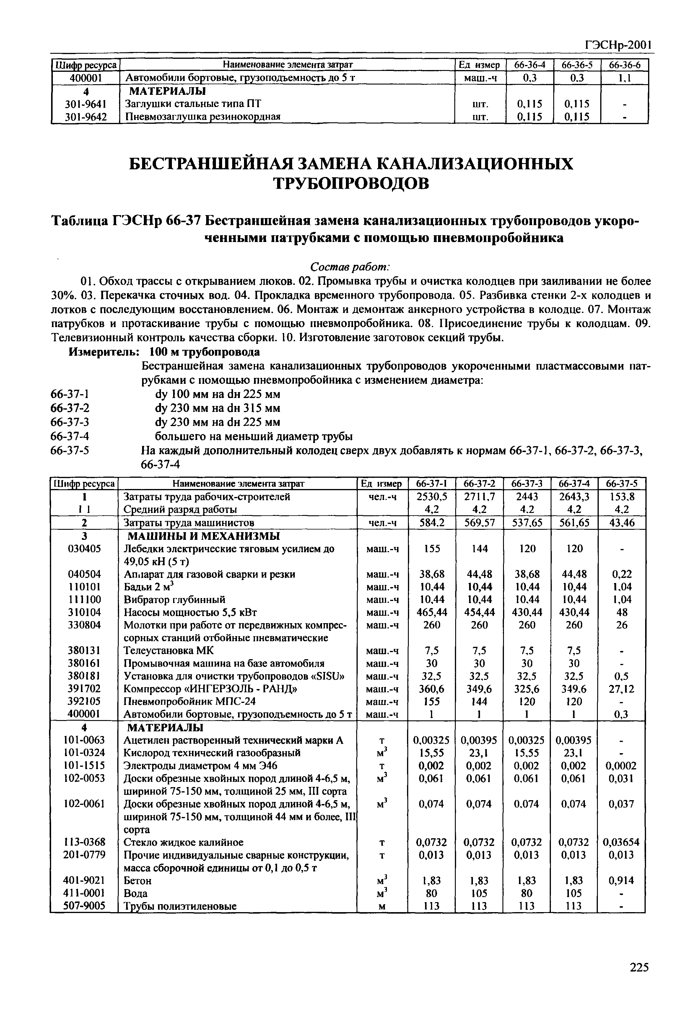 ГЭСНр 2001-66