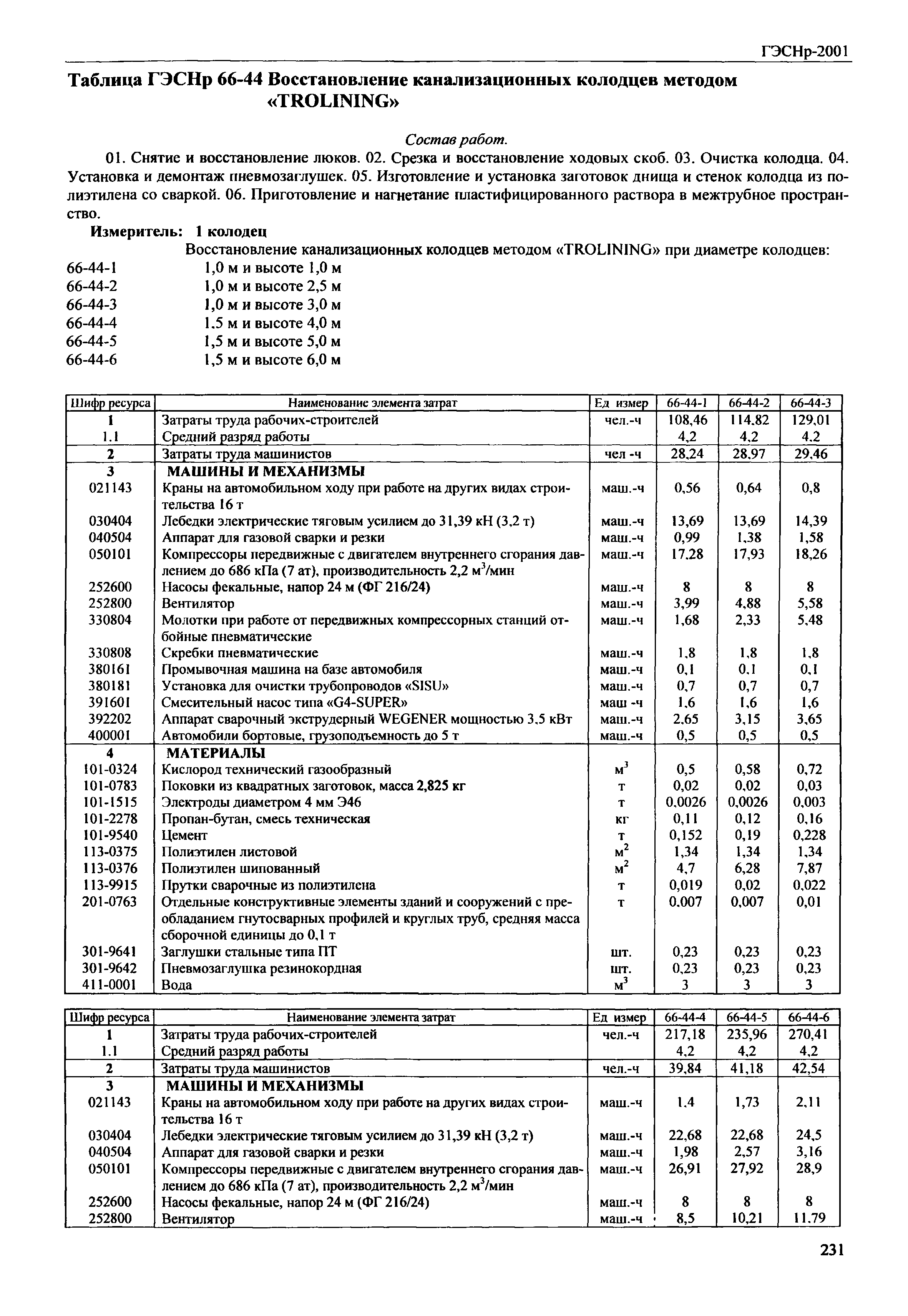 ГЭСНр 2001-66