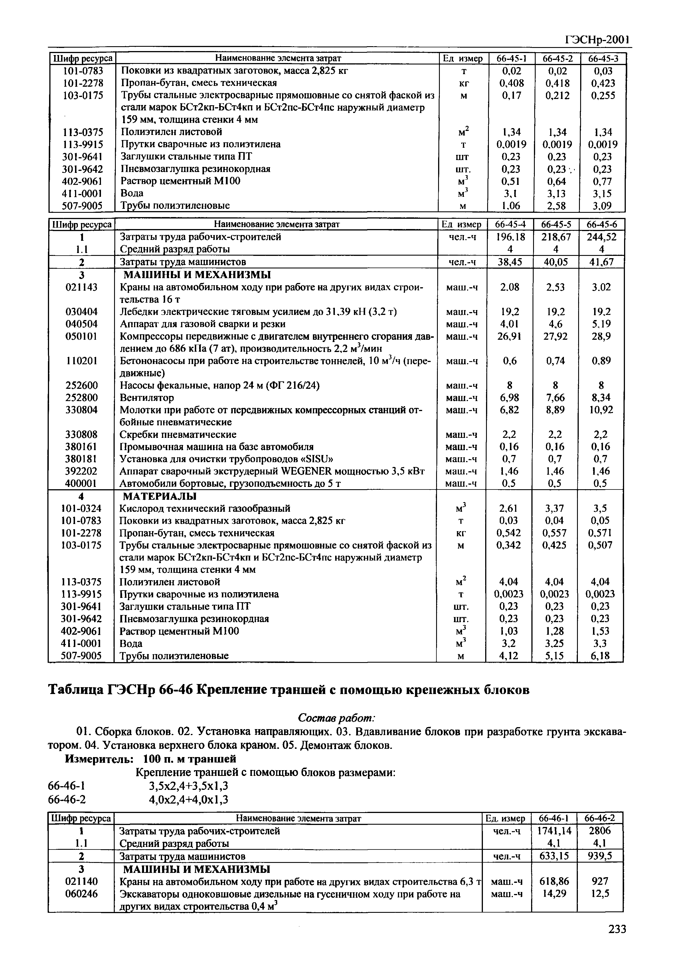ГЭСНр 2001-66