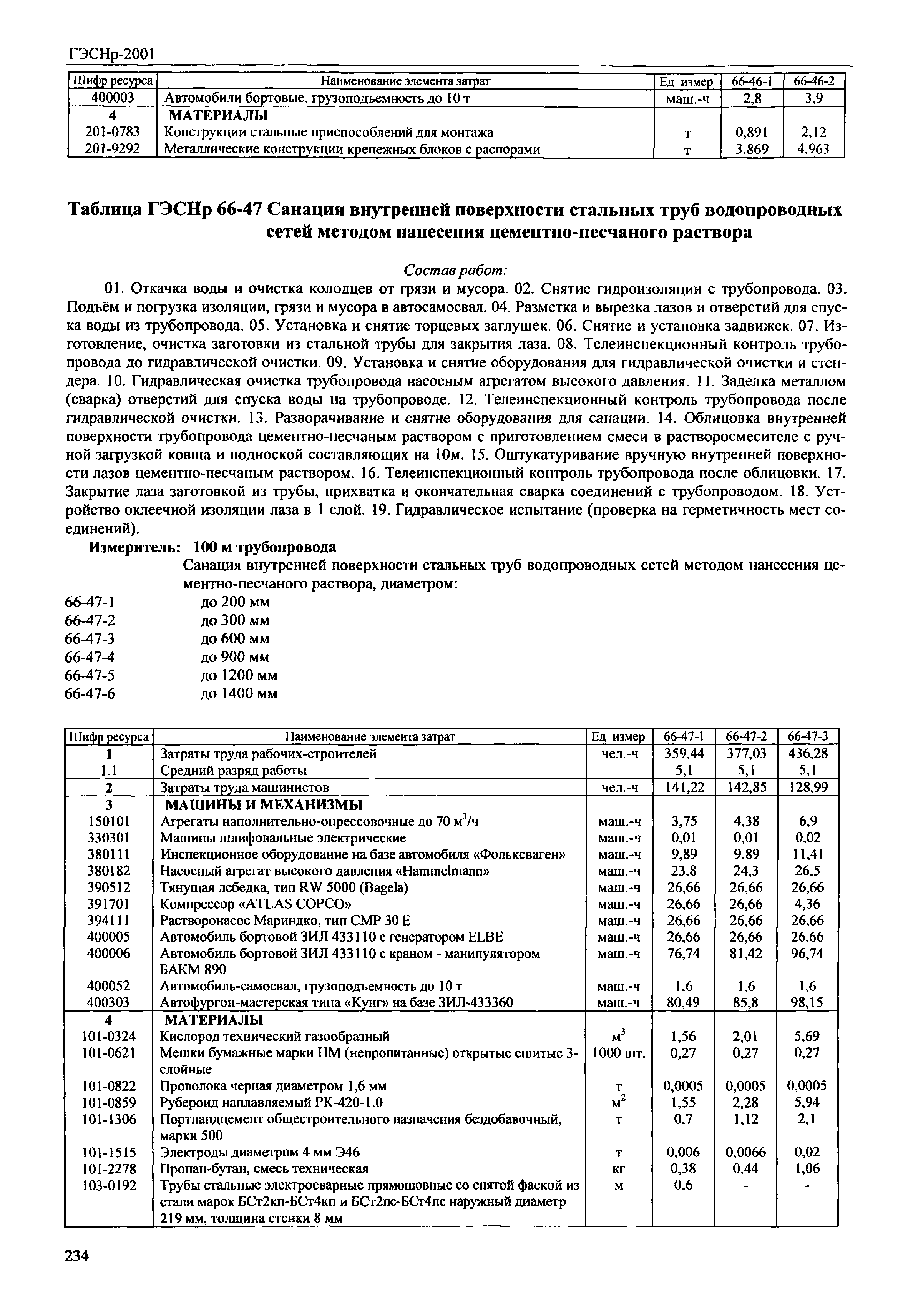 ГЭСНр 2001-66