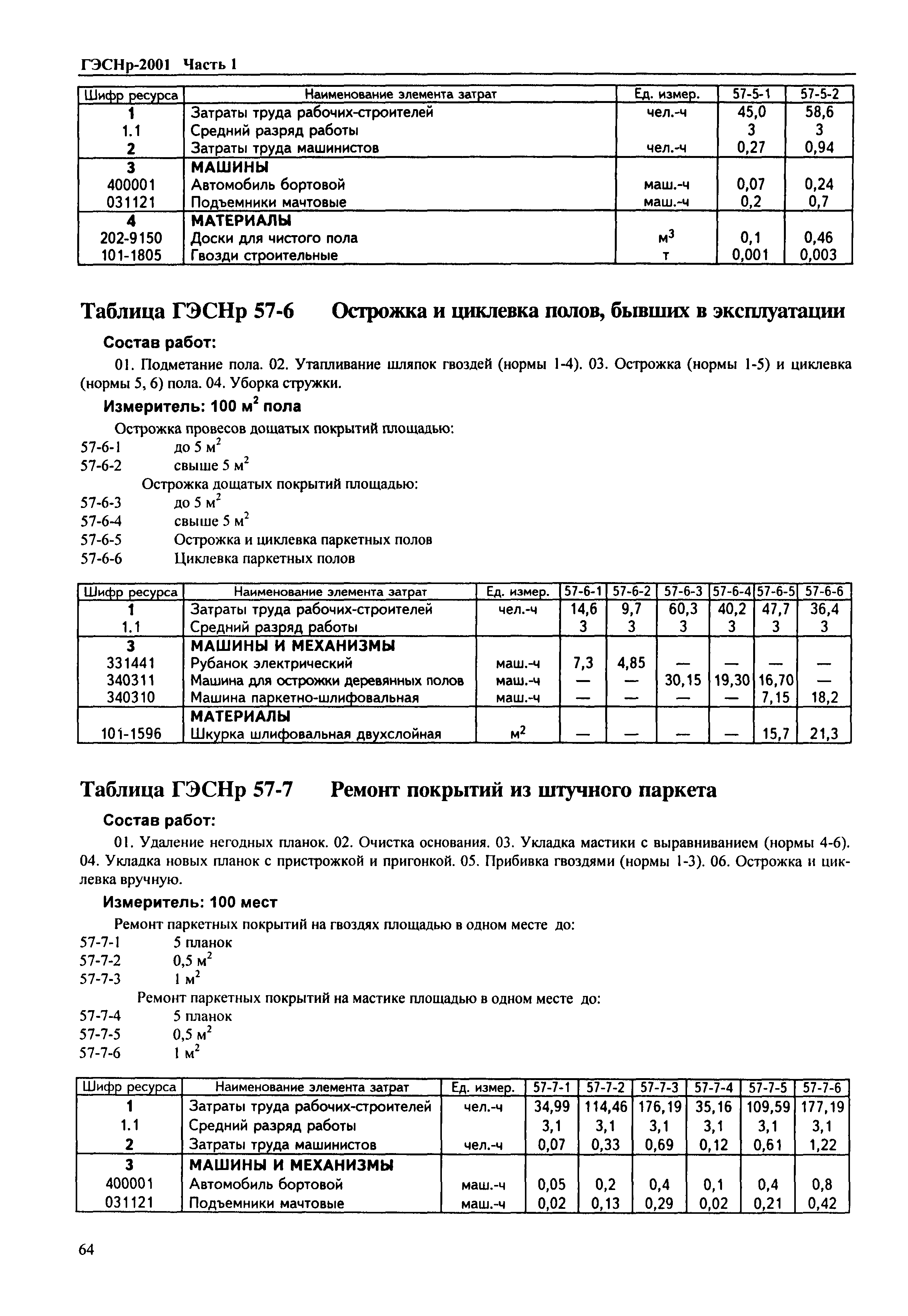ГЭСНр 2001-57