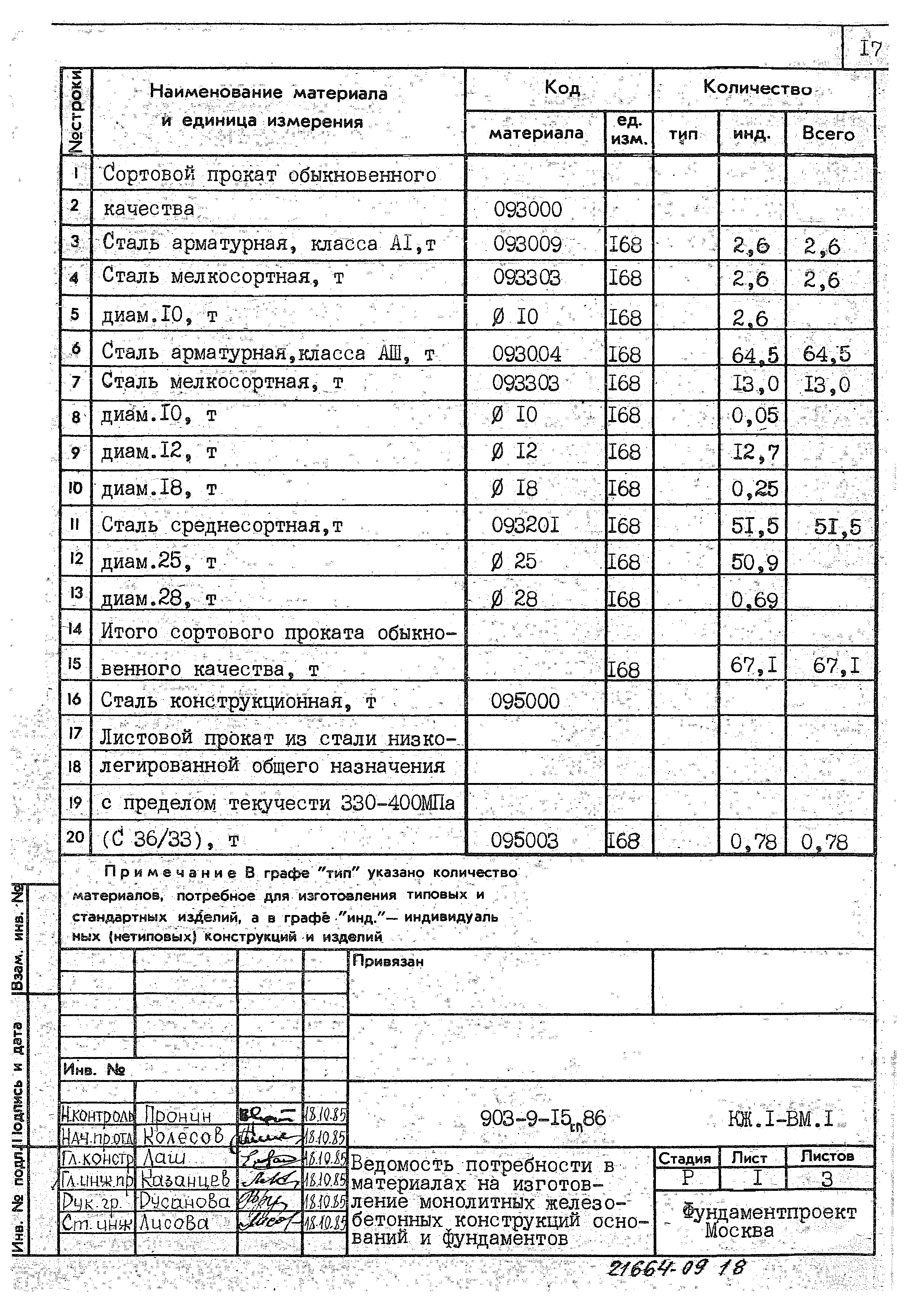 Типовой проект 903-9-15сп.86