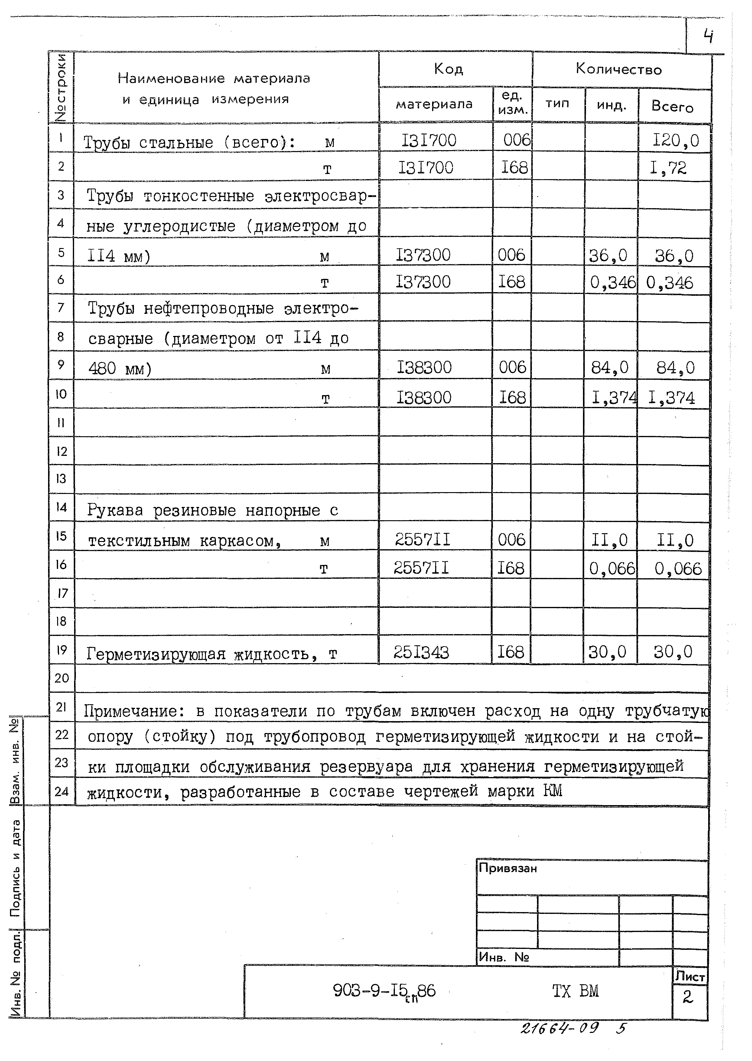 Типовой проект 903-9-15сп.86