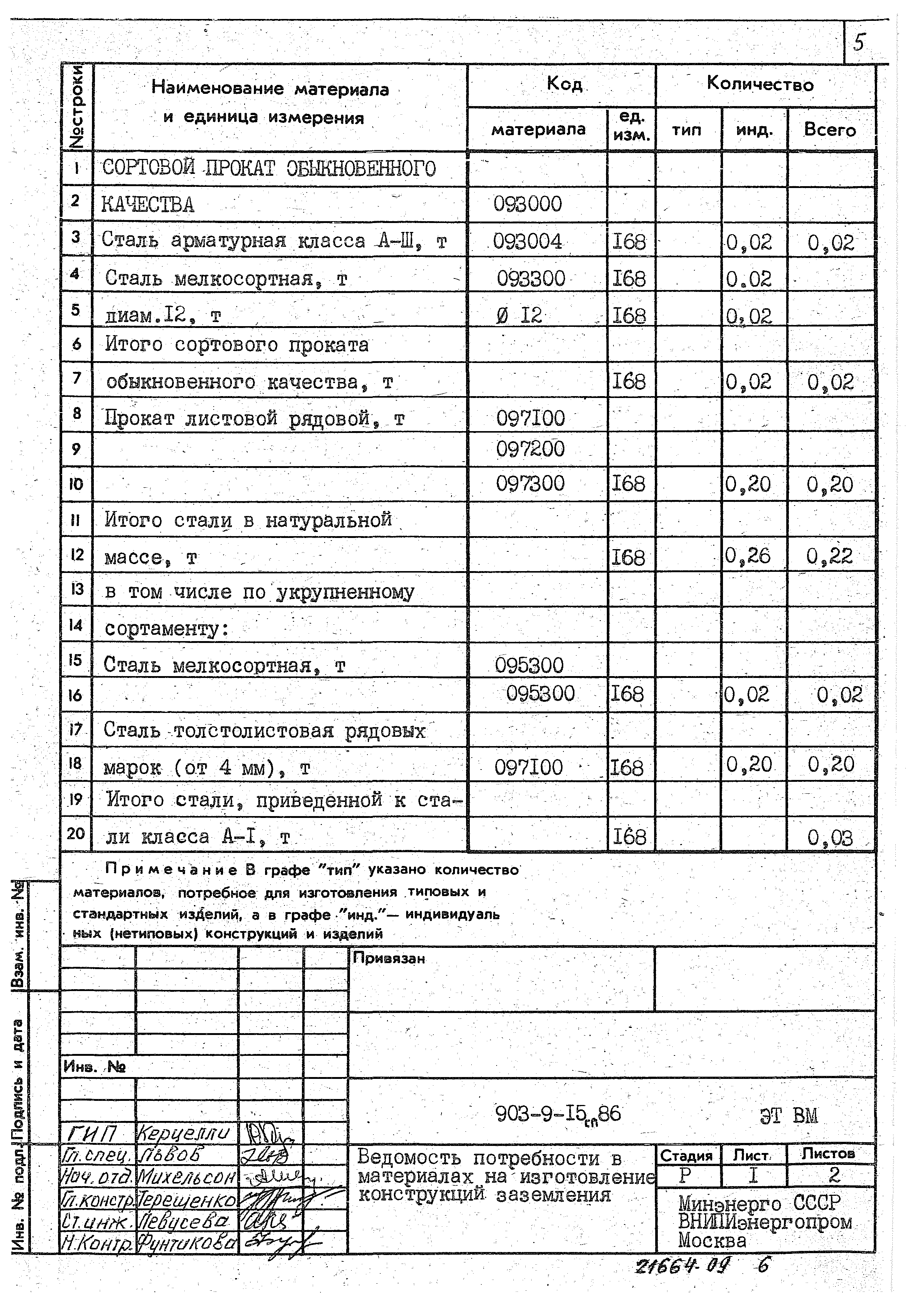 Типовой проект 903-9-15сп.86