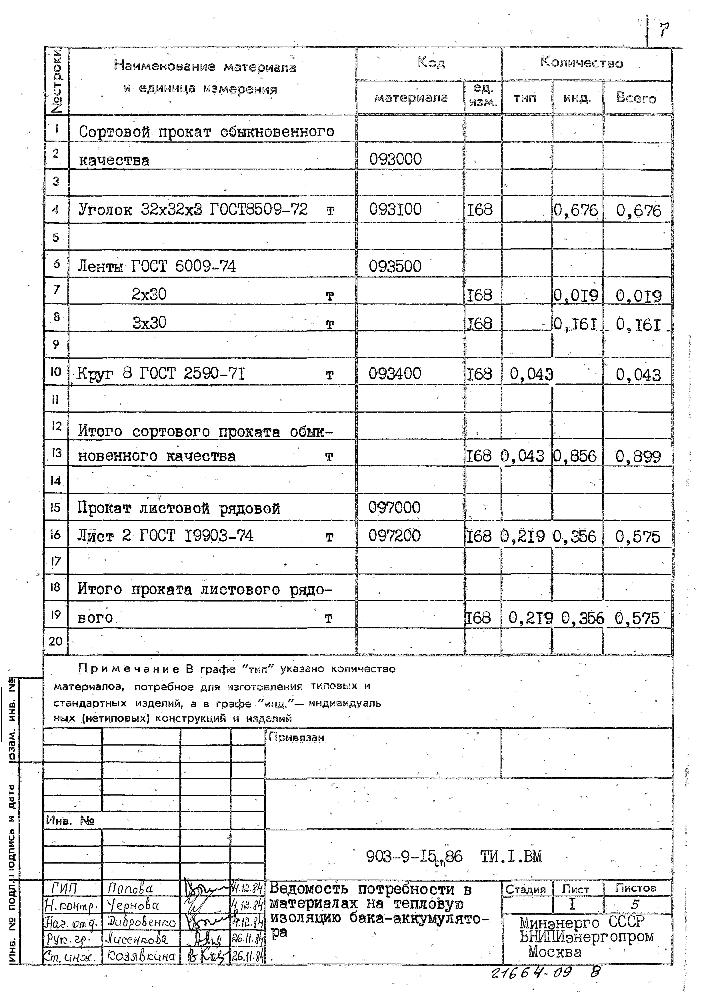 Типовой проект 903-9-15сп.86