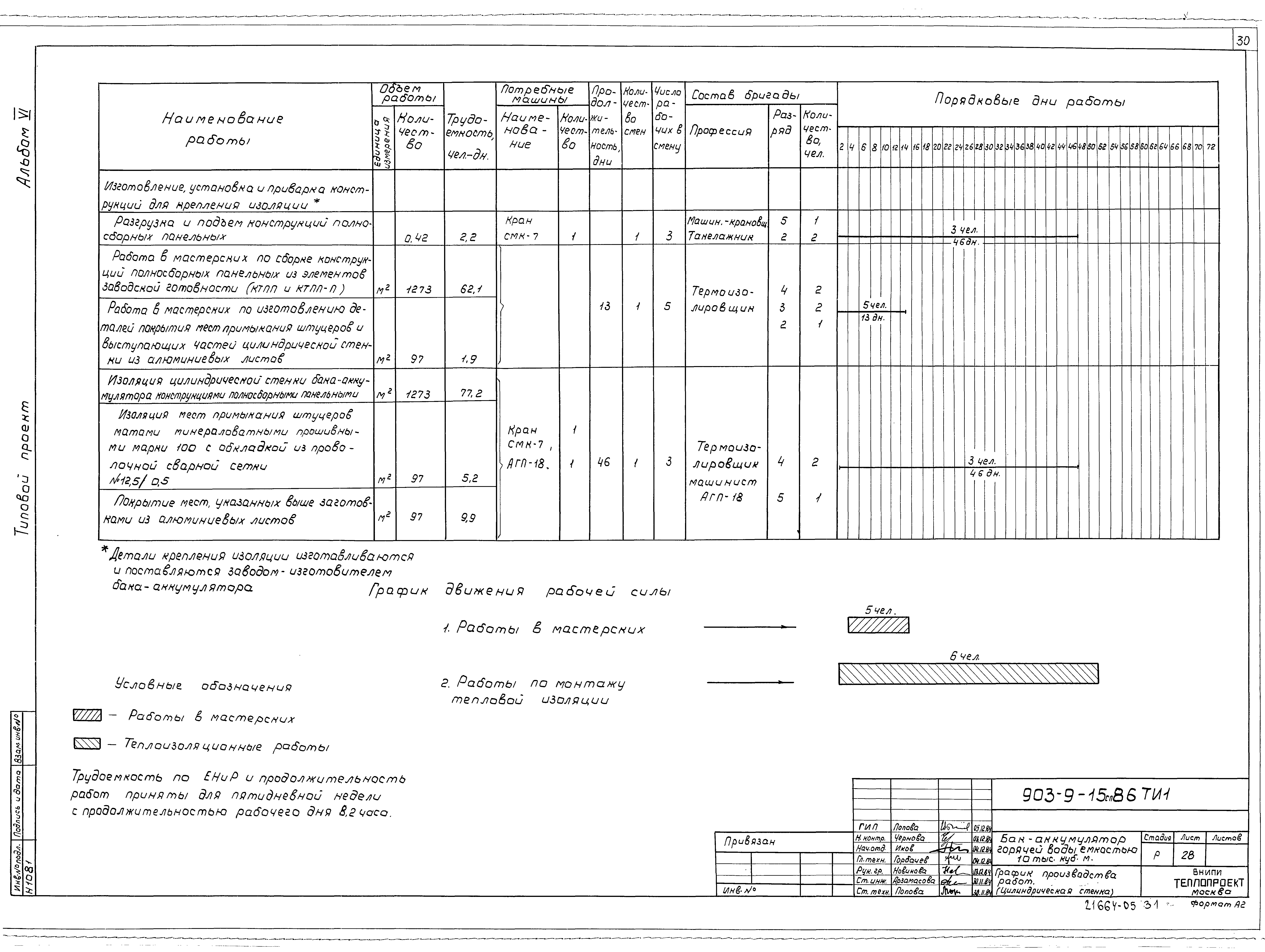 Типовой проект 903-9-15сп.86