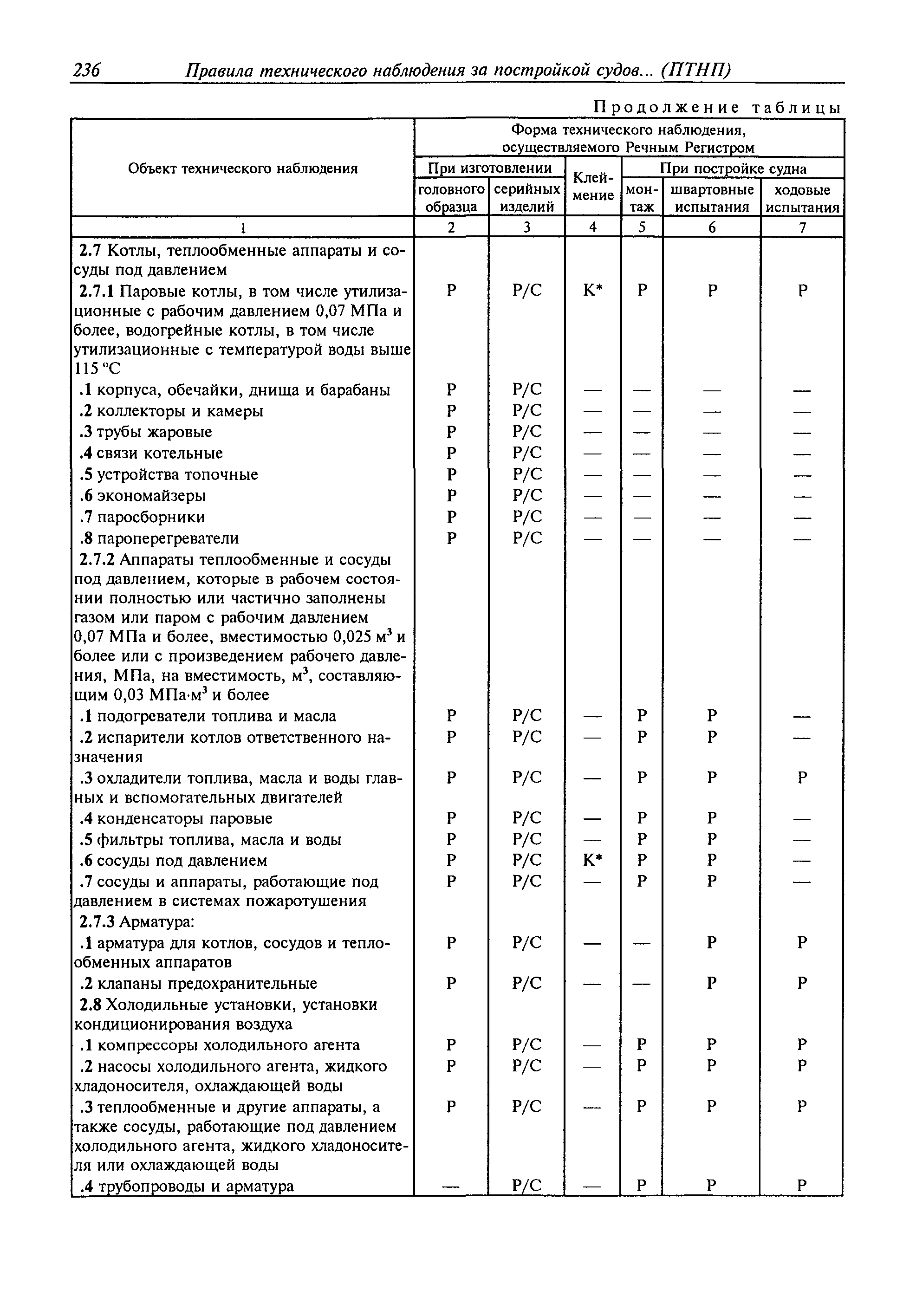 Р 036-2010