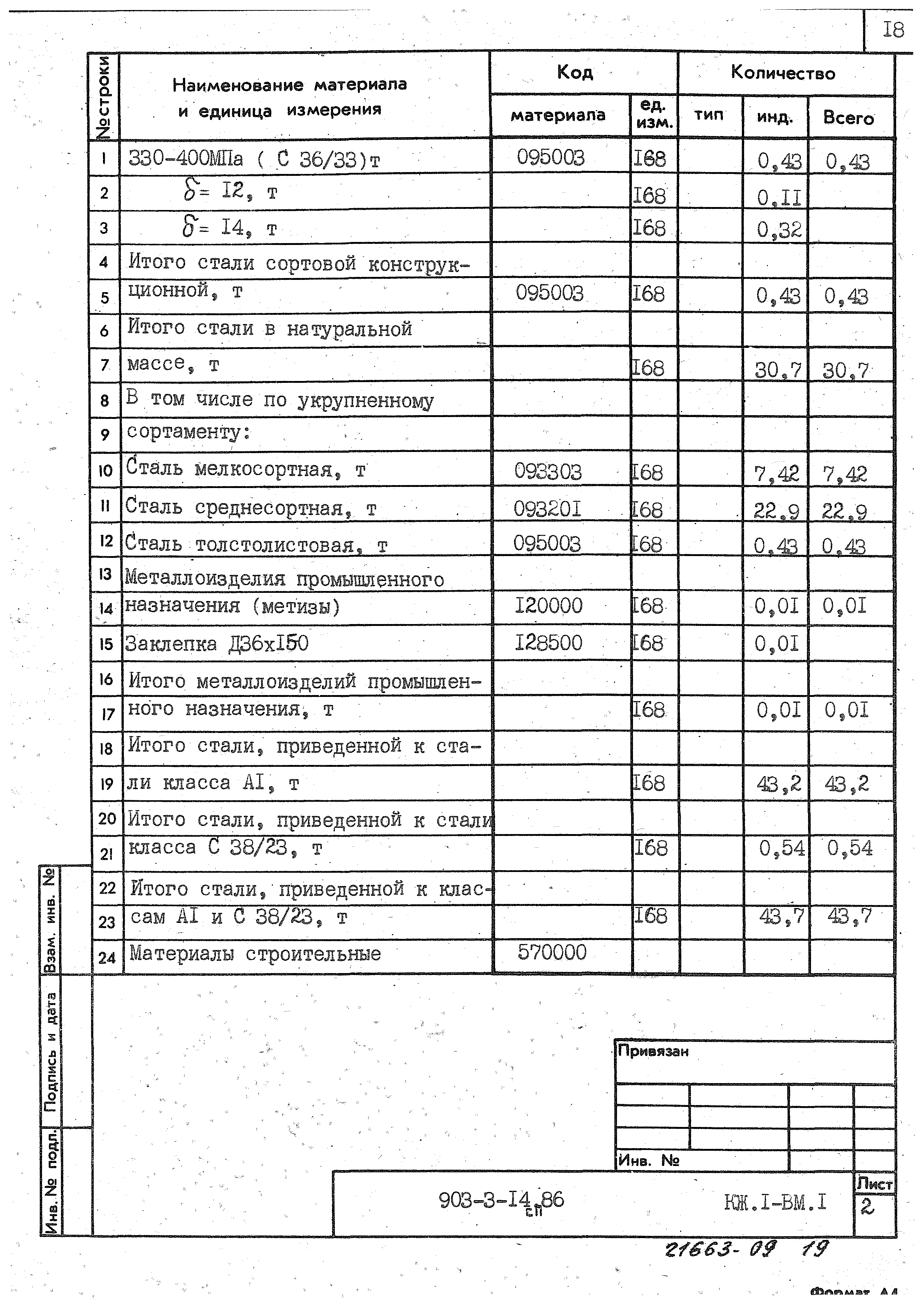 Типовой проект 903-9-14сп.86
