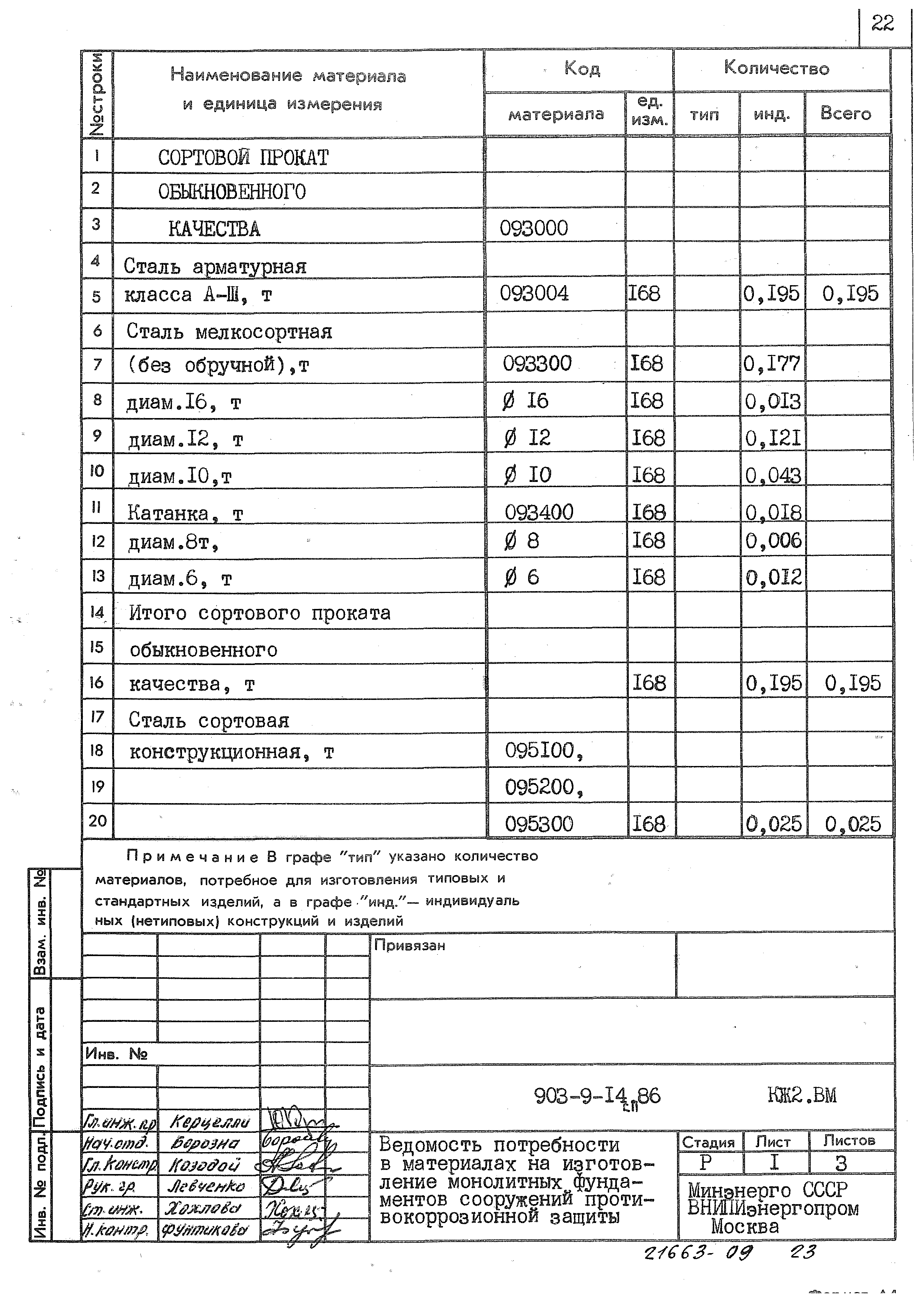 Типовой проект 903-9-14сп.86