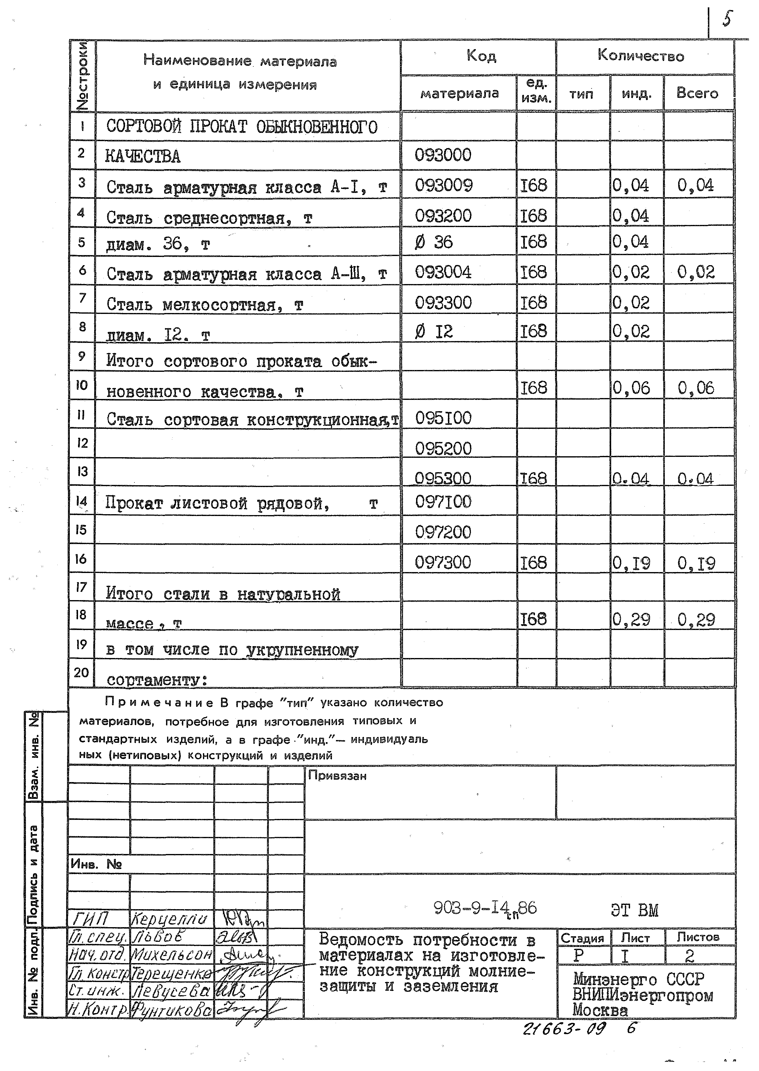Типовой проект 903-9-14сп.86