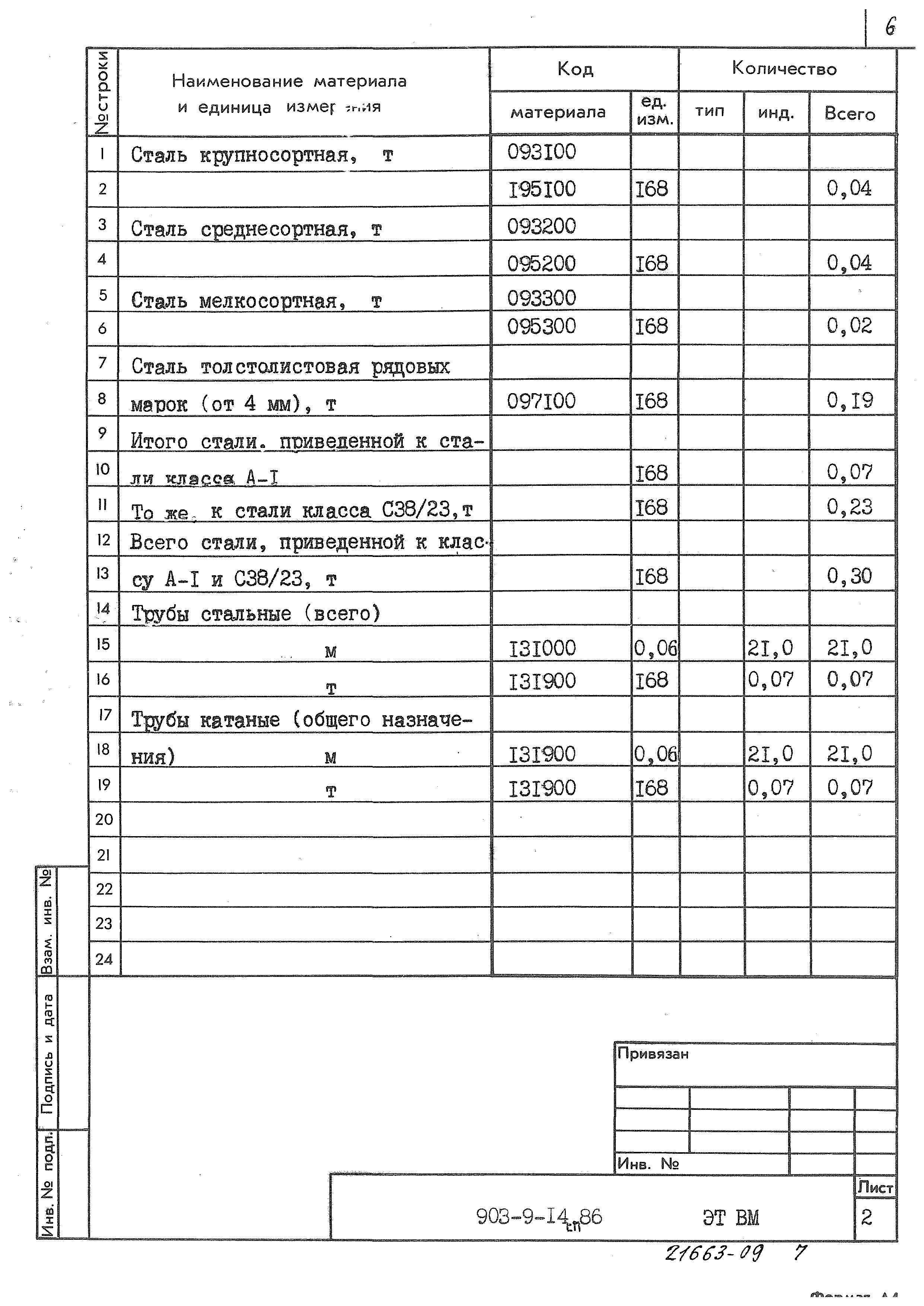 Типовой проект 903-9-14сп.86