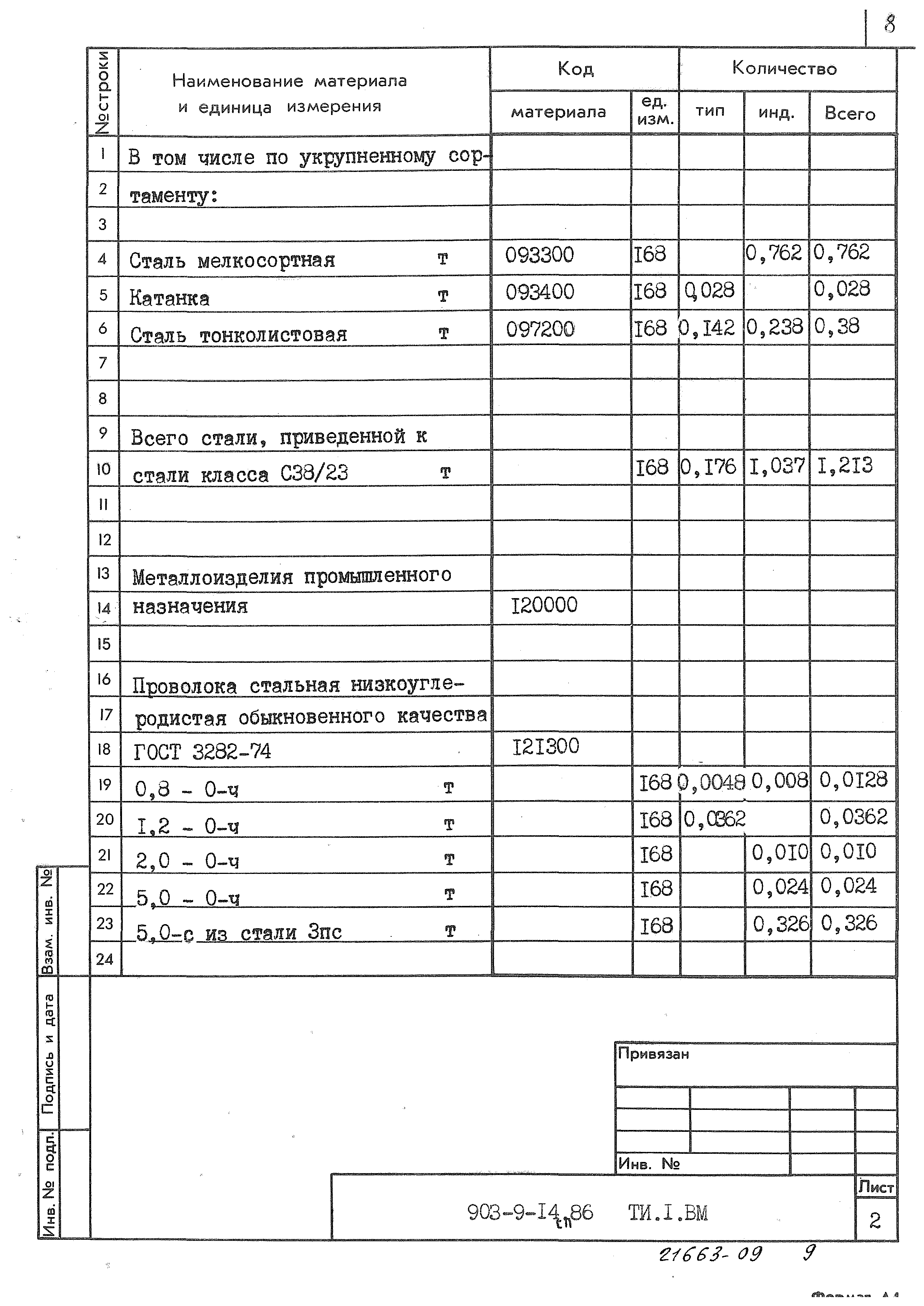 Типовой проект 903-9-14сп.86