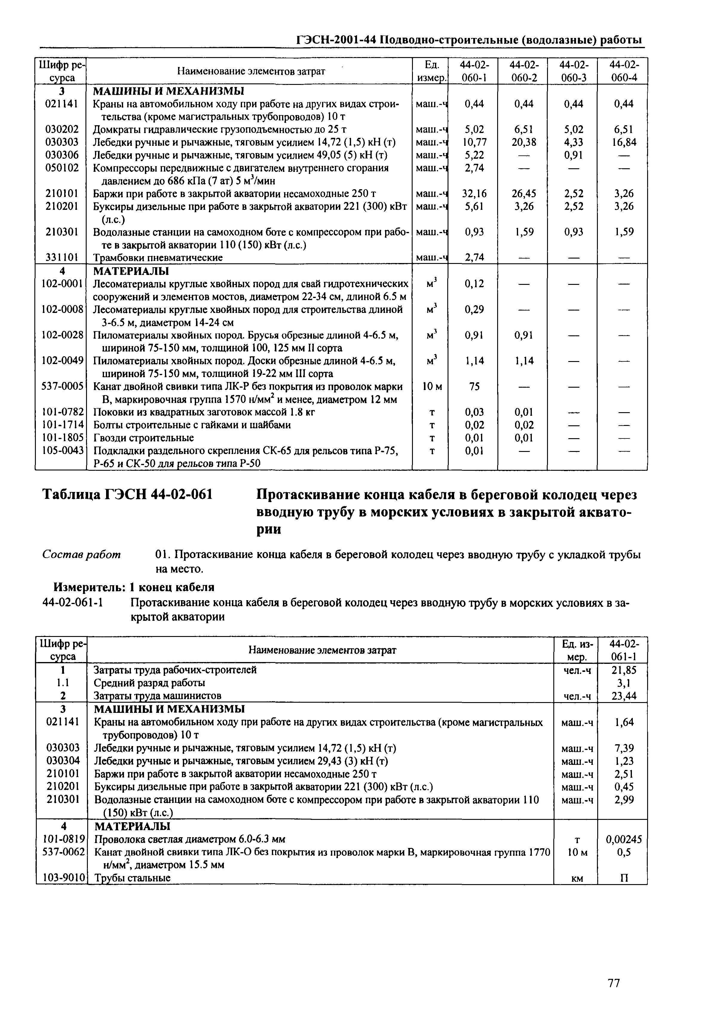 ГЭСН 2001-44