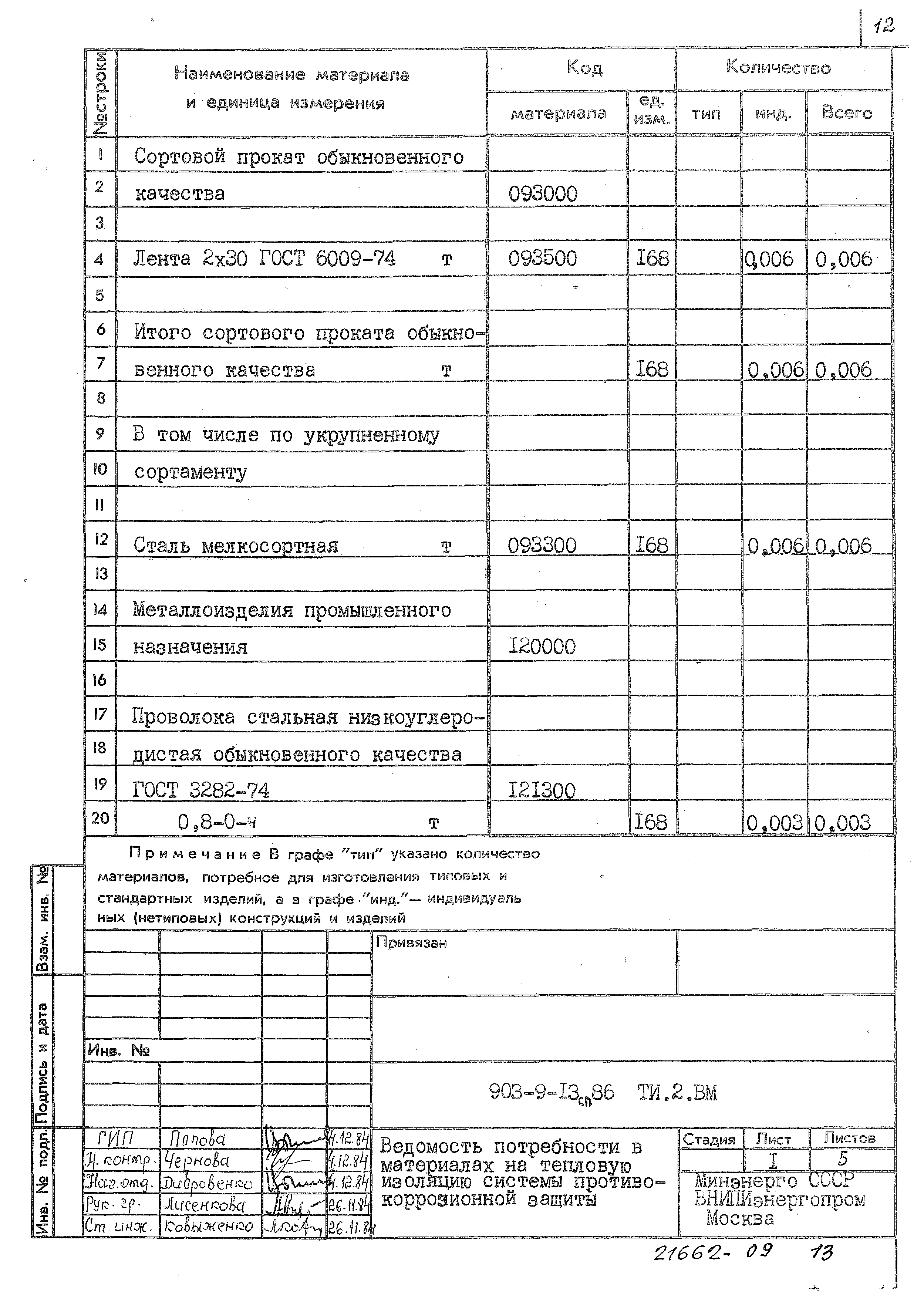 Типовой проект 903-9-13сп.86