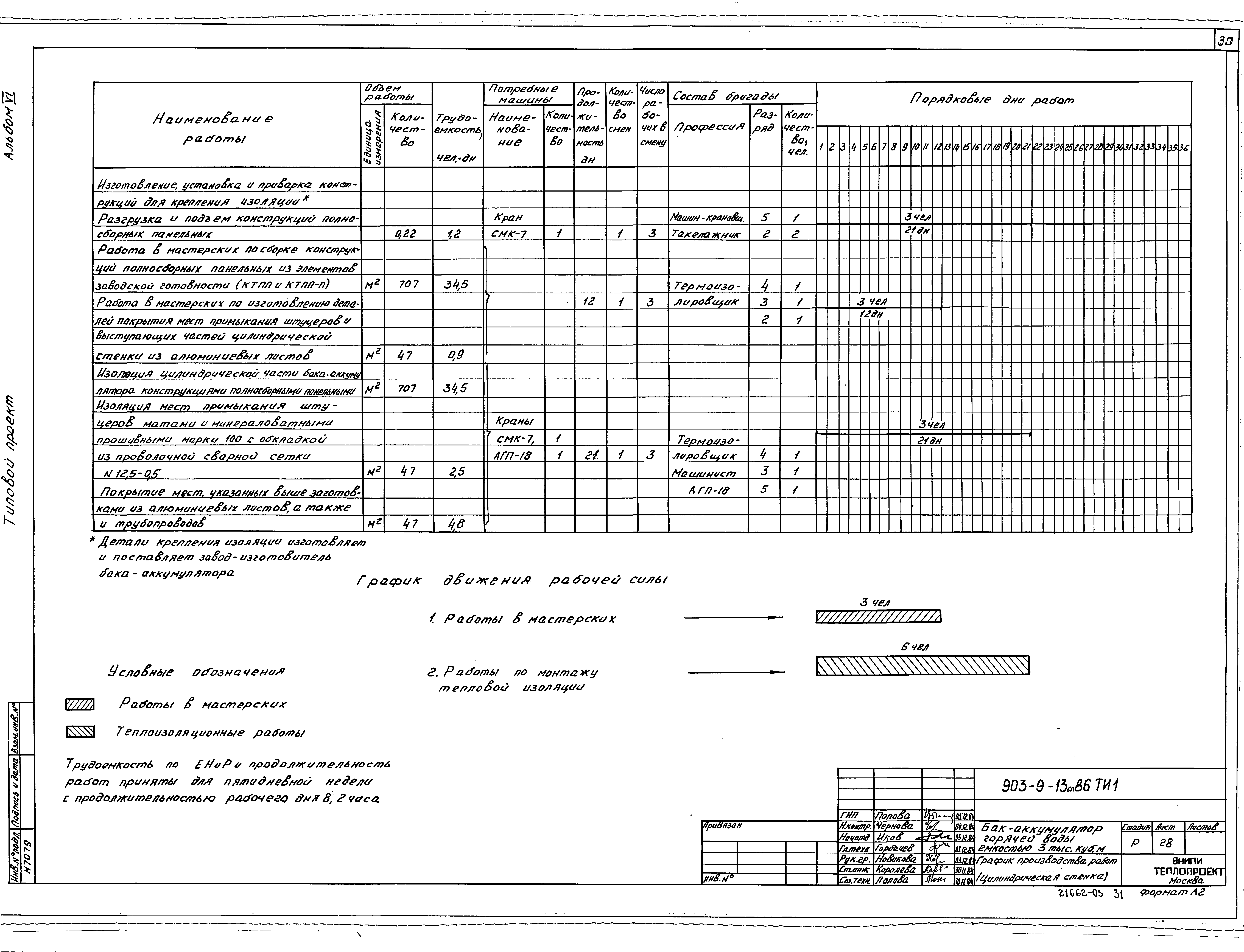 Типовой проект 903-9-13сп.86