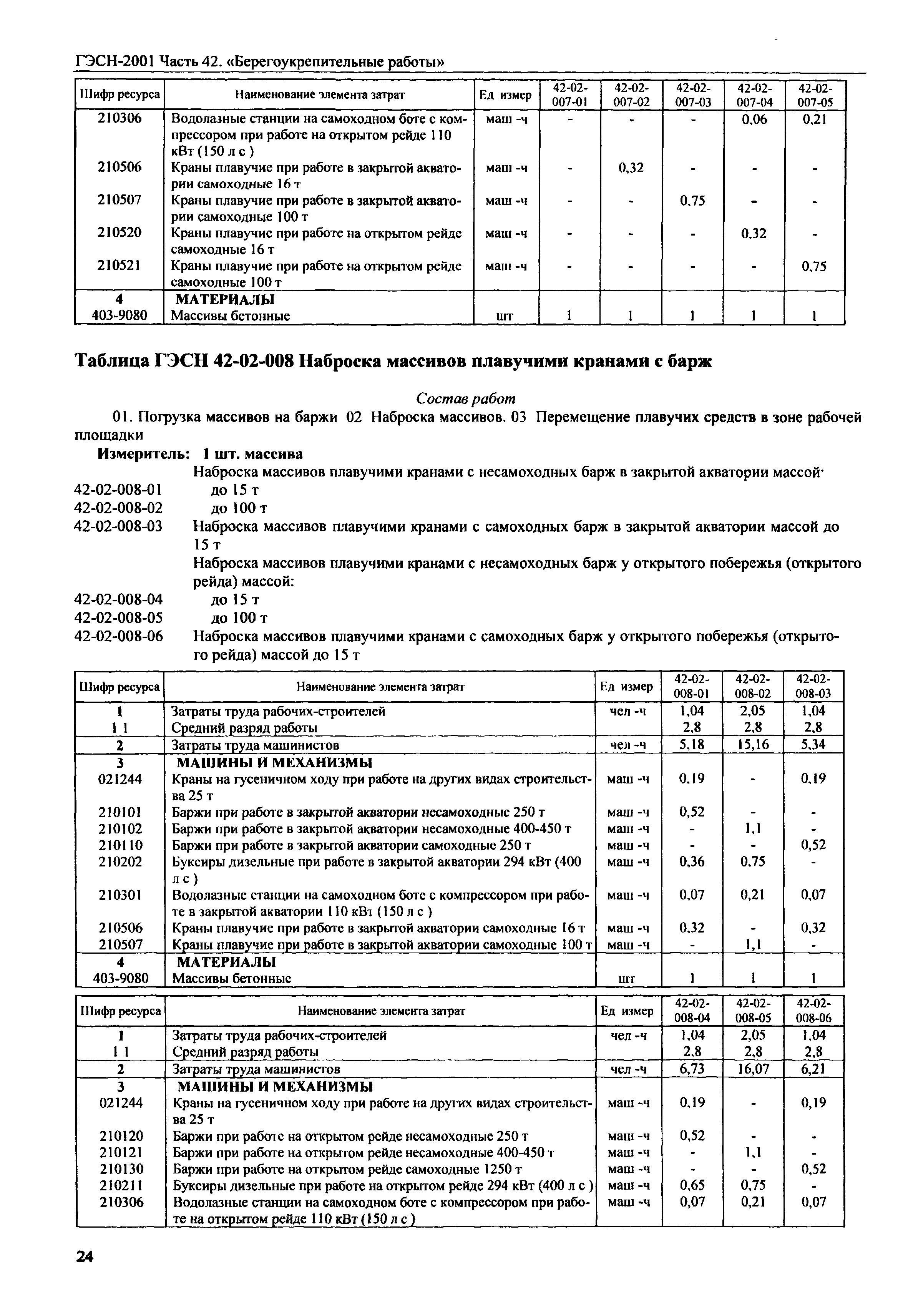 ГЭСН 2001-42