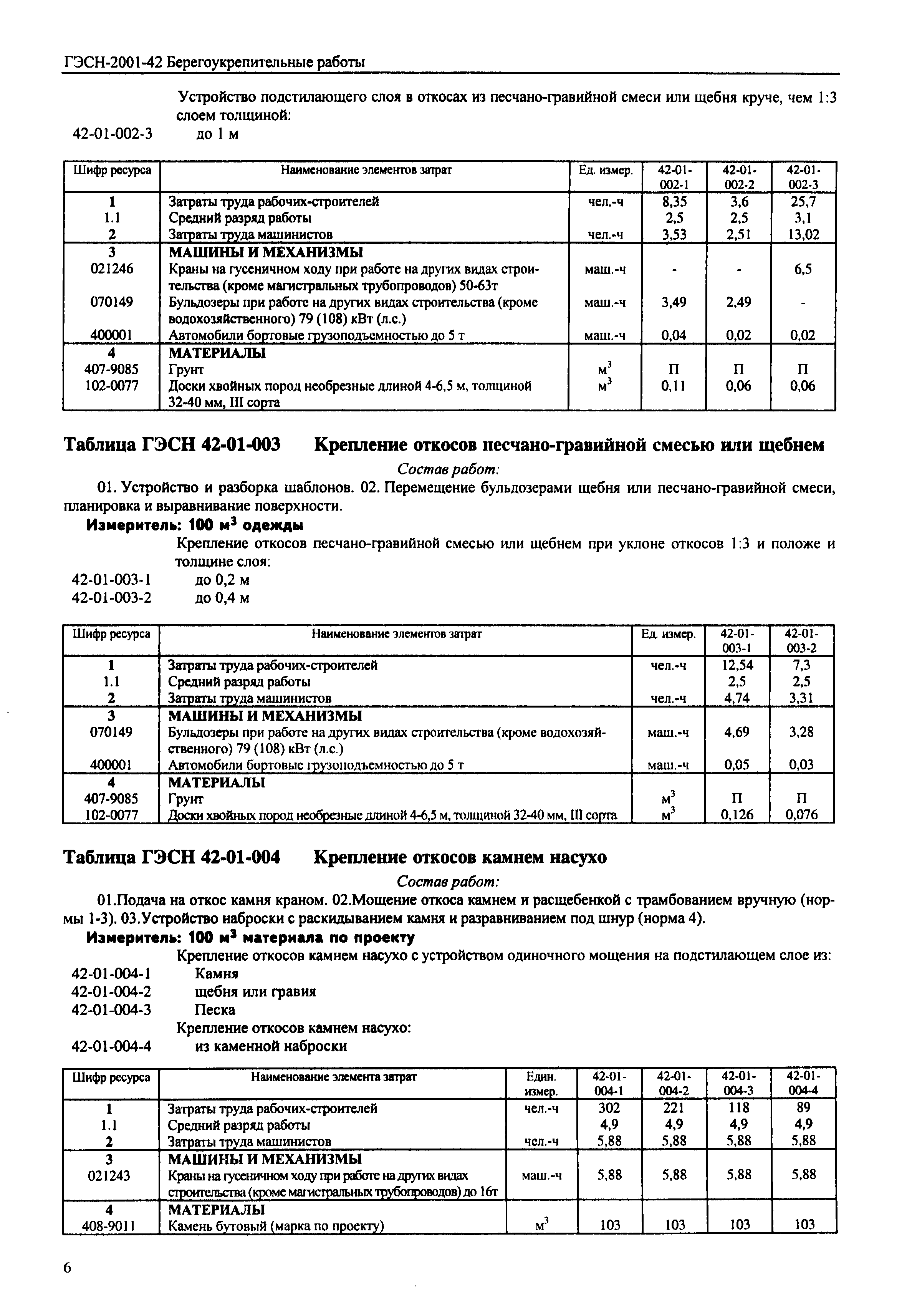 ГЭСН 2001-42