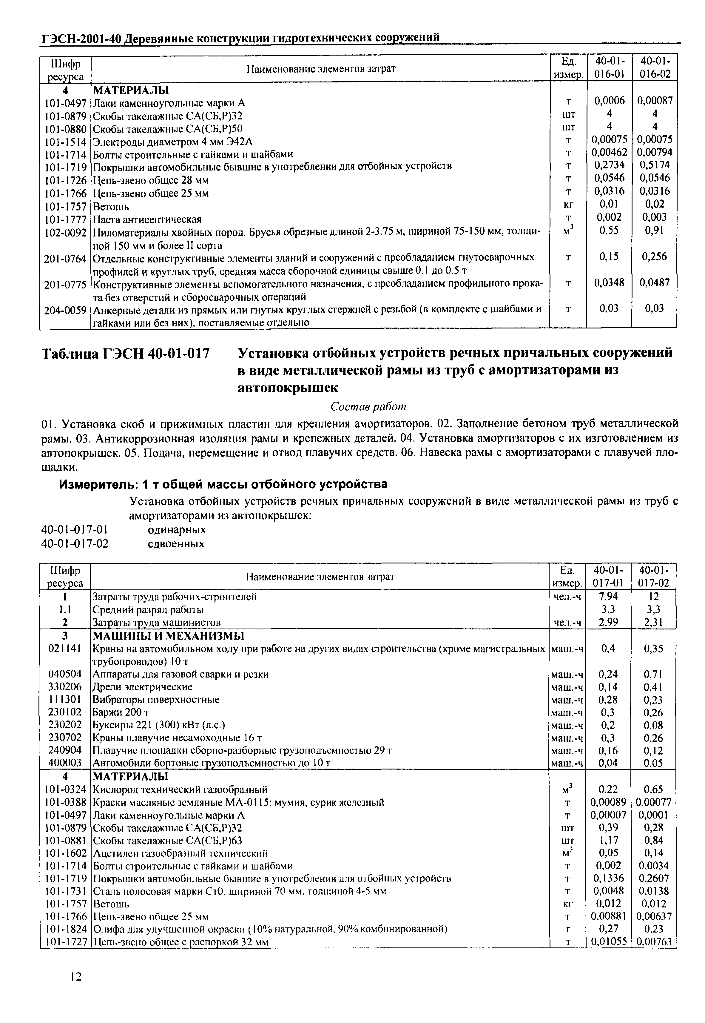 ГЭСН 2001-40