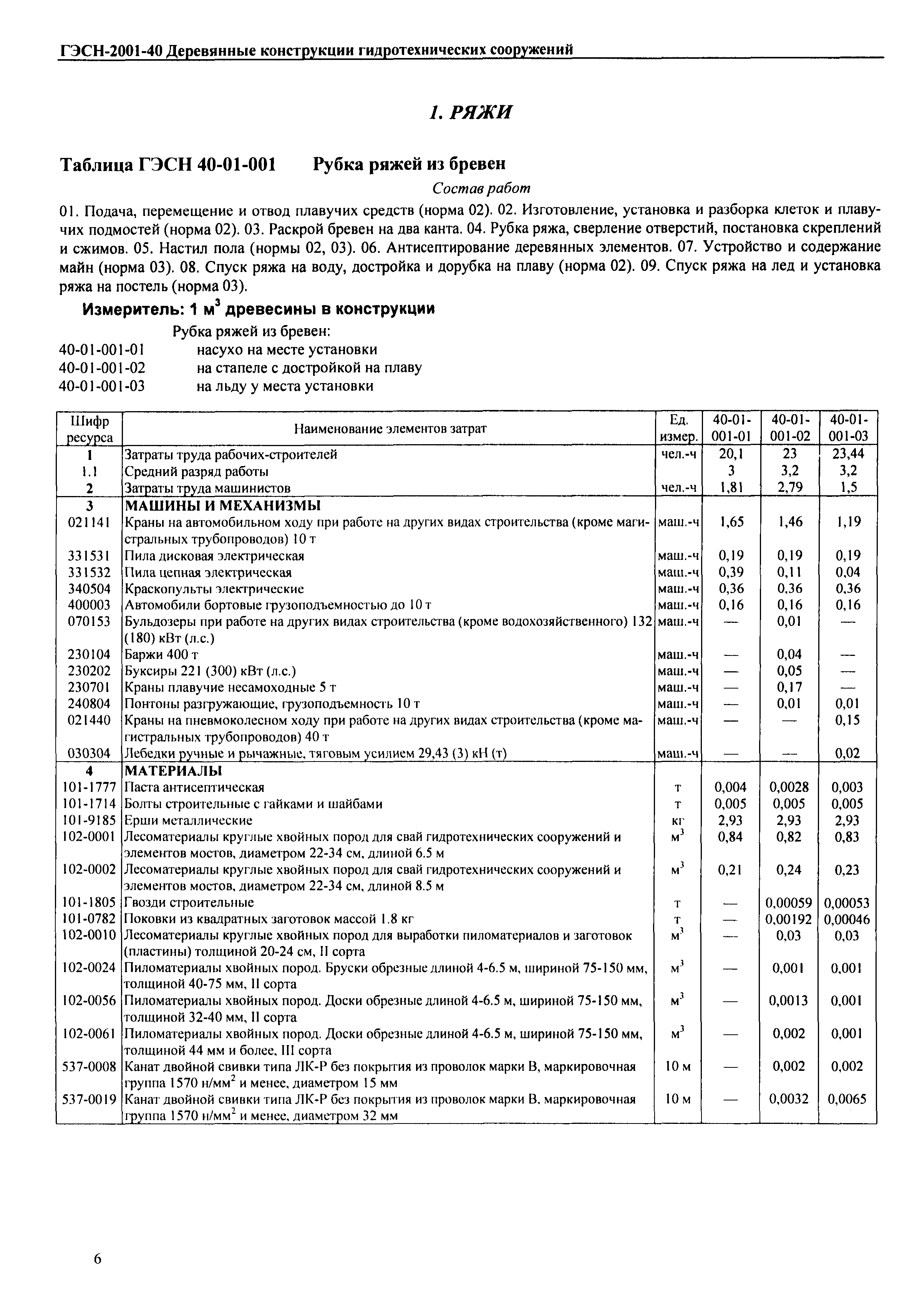 ГЭСН 2001-40