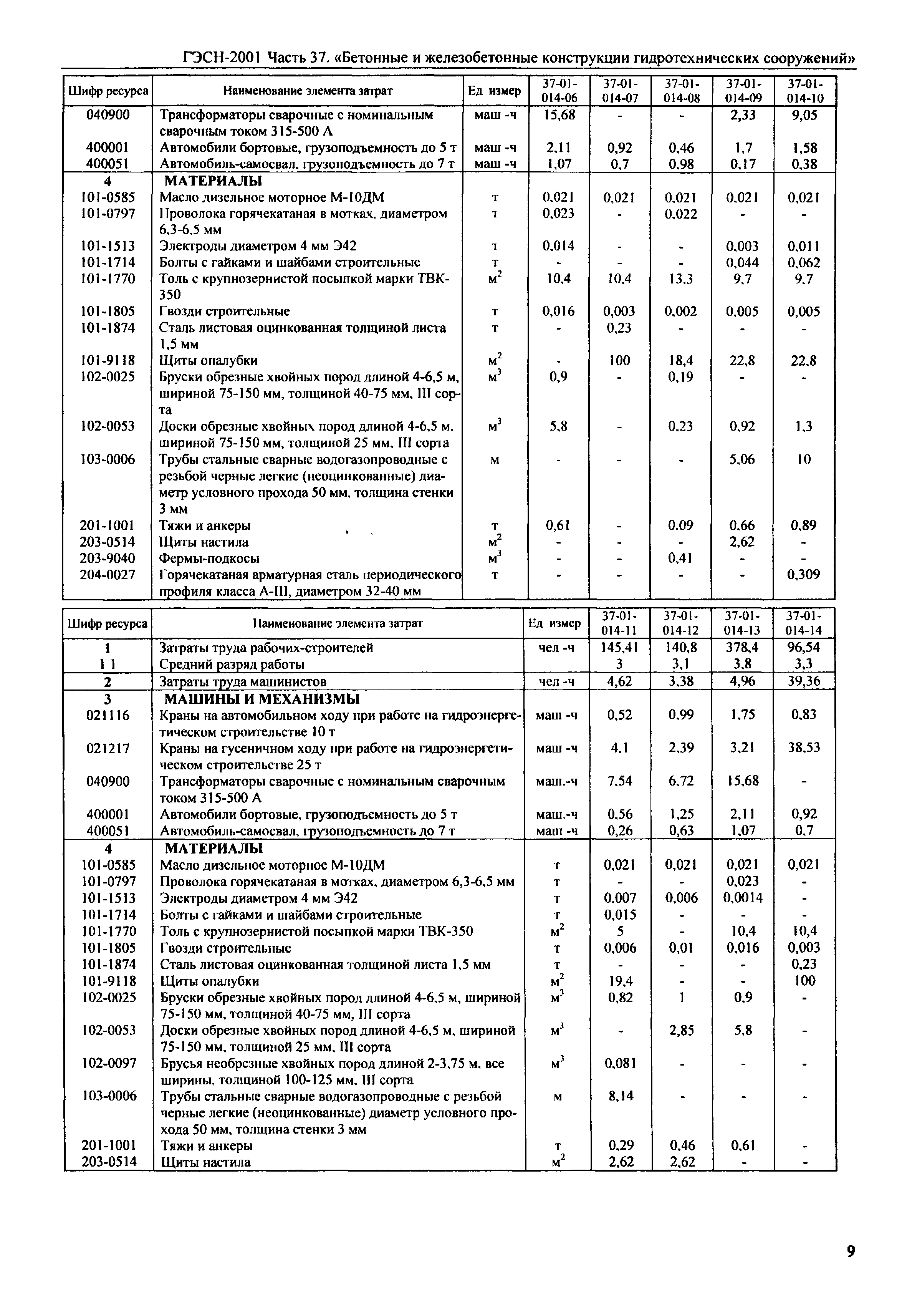 ГЭСН 2001-37