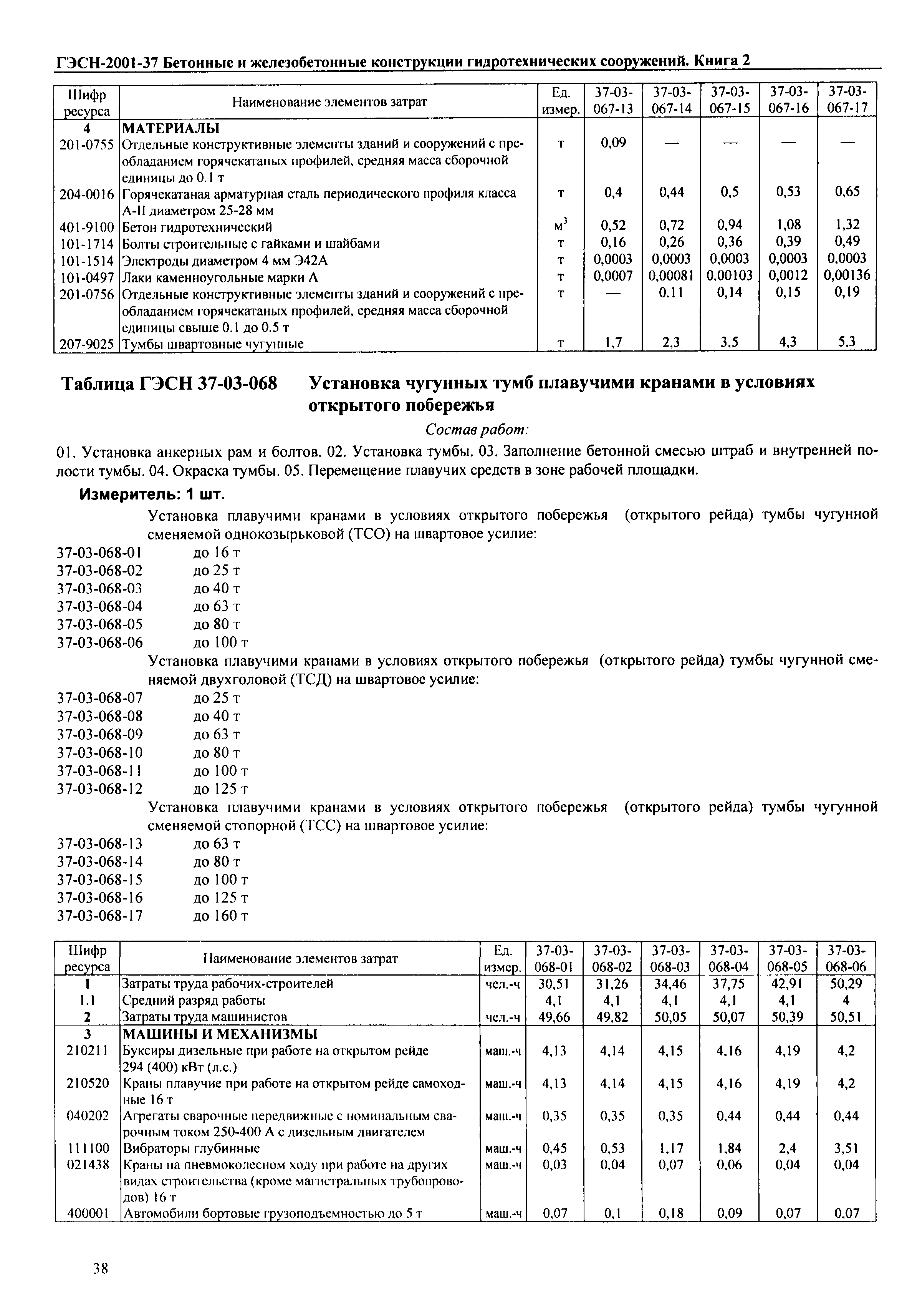ГЭСН 2001-37