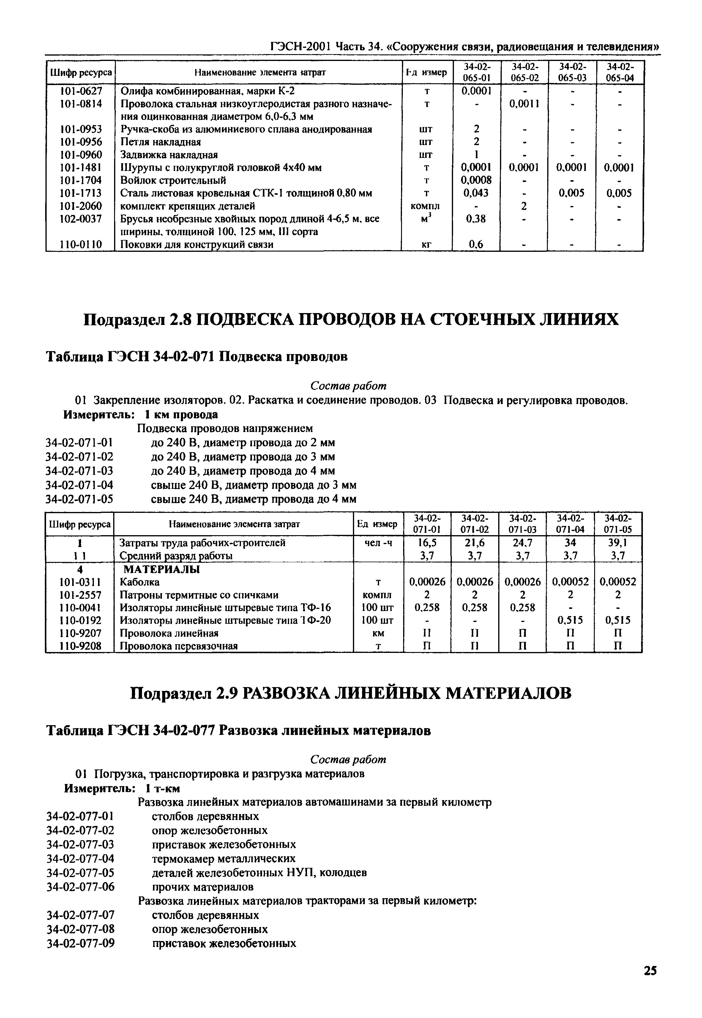 ГЭСН 2001-34