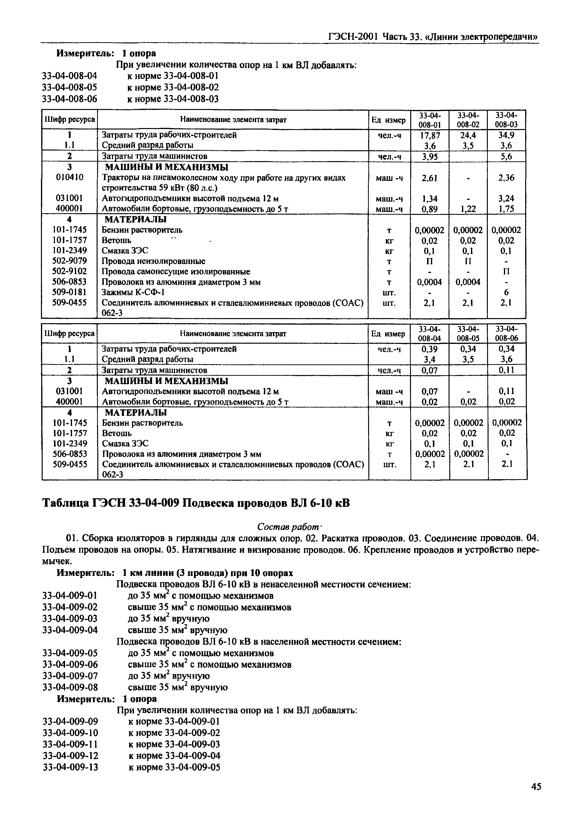 ГЭСН 2001-33