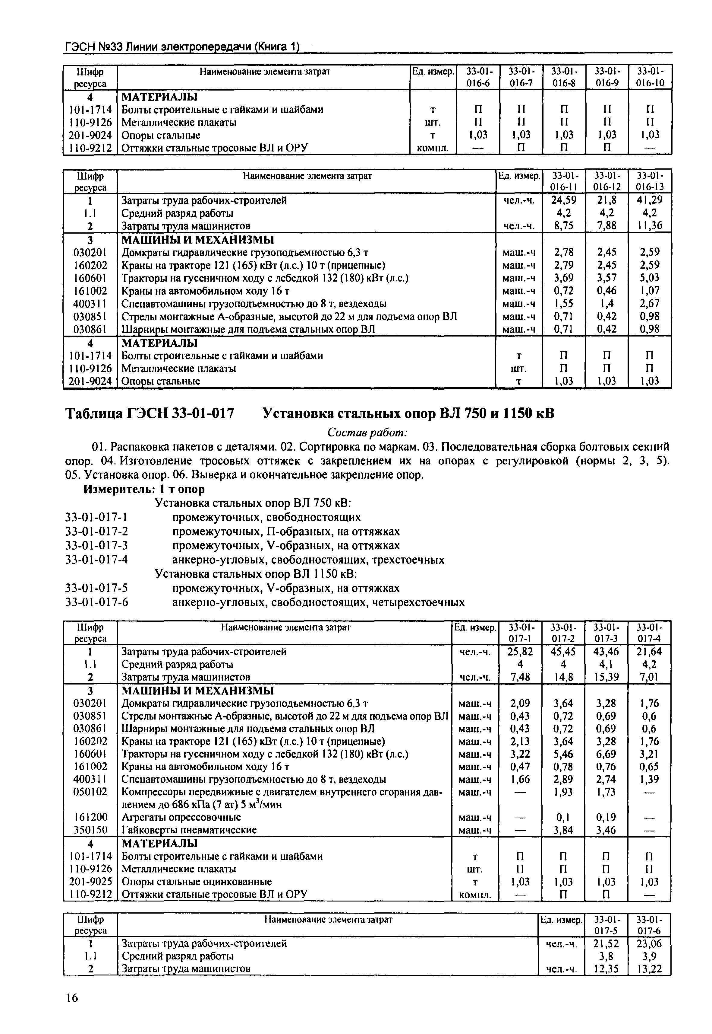 ГЭСН 2001-33