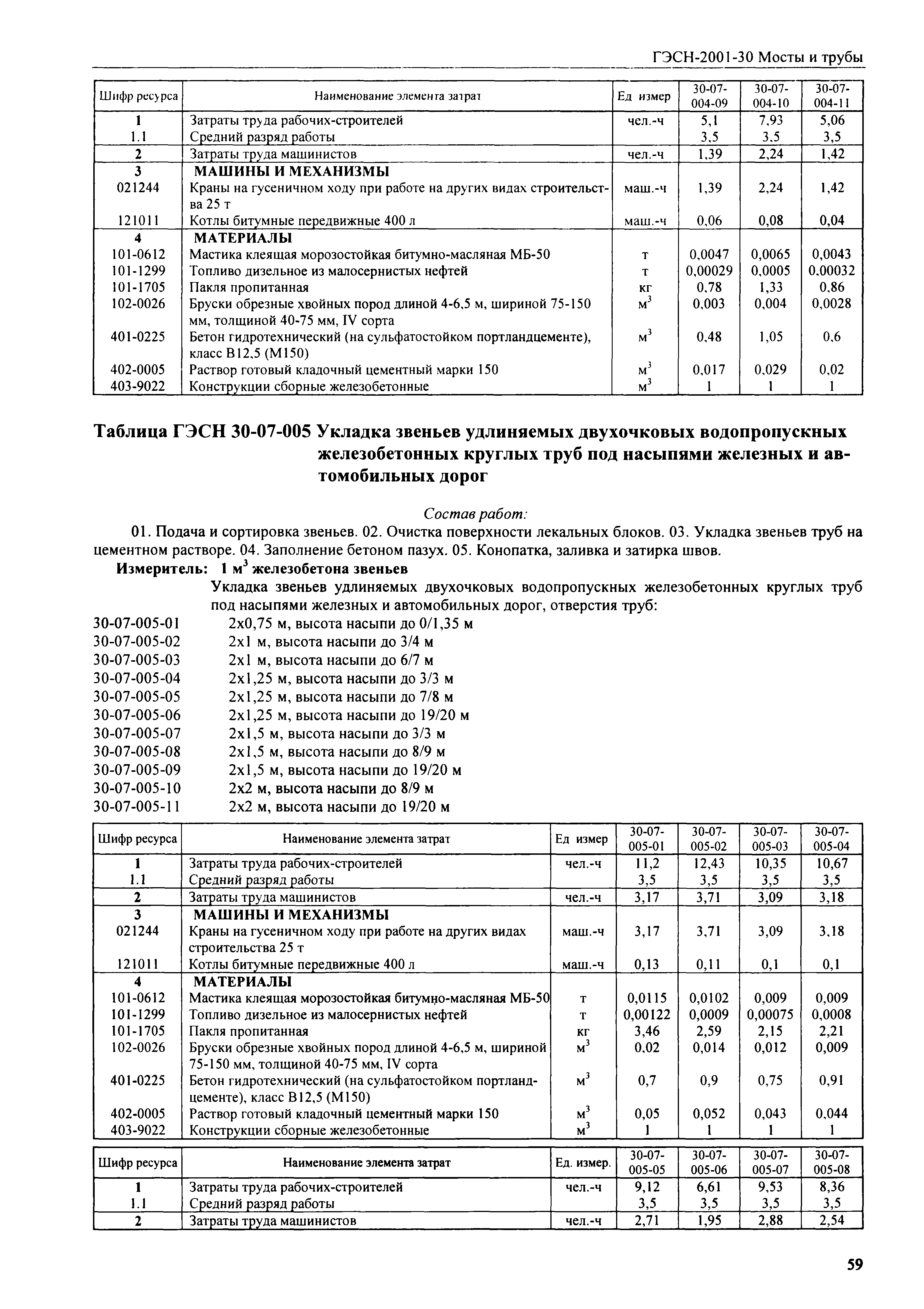 ГЭСН 2001-30