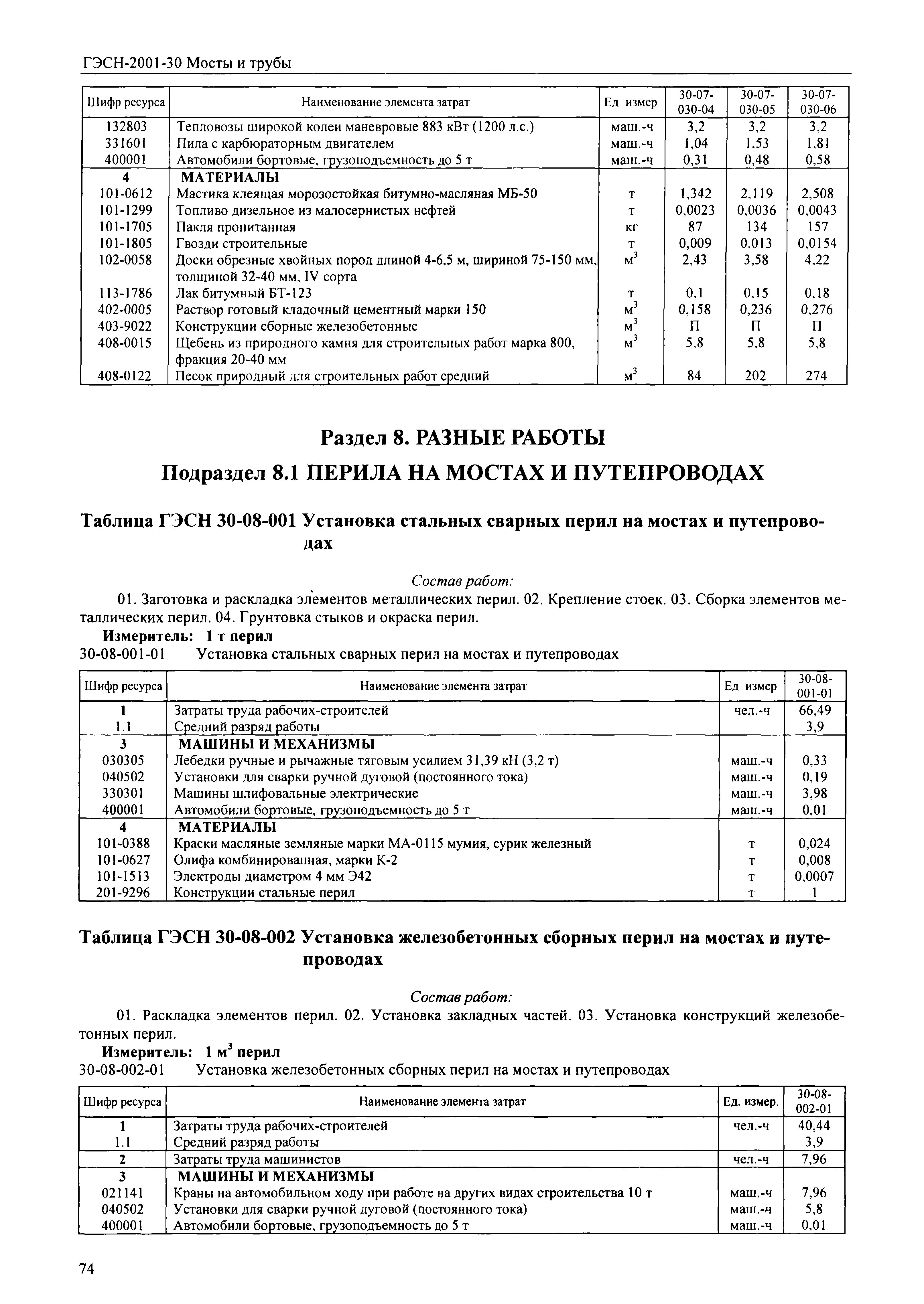 ГЭСН 2001-30