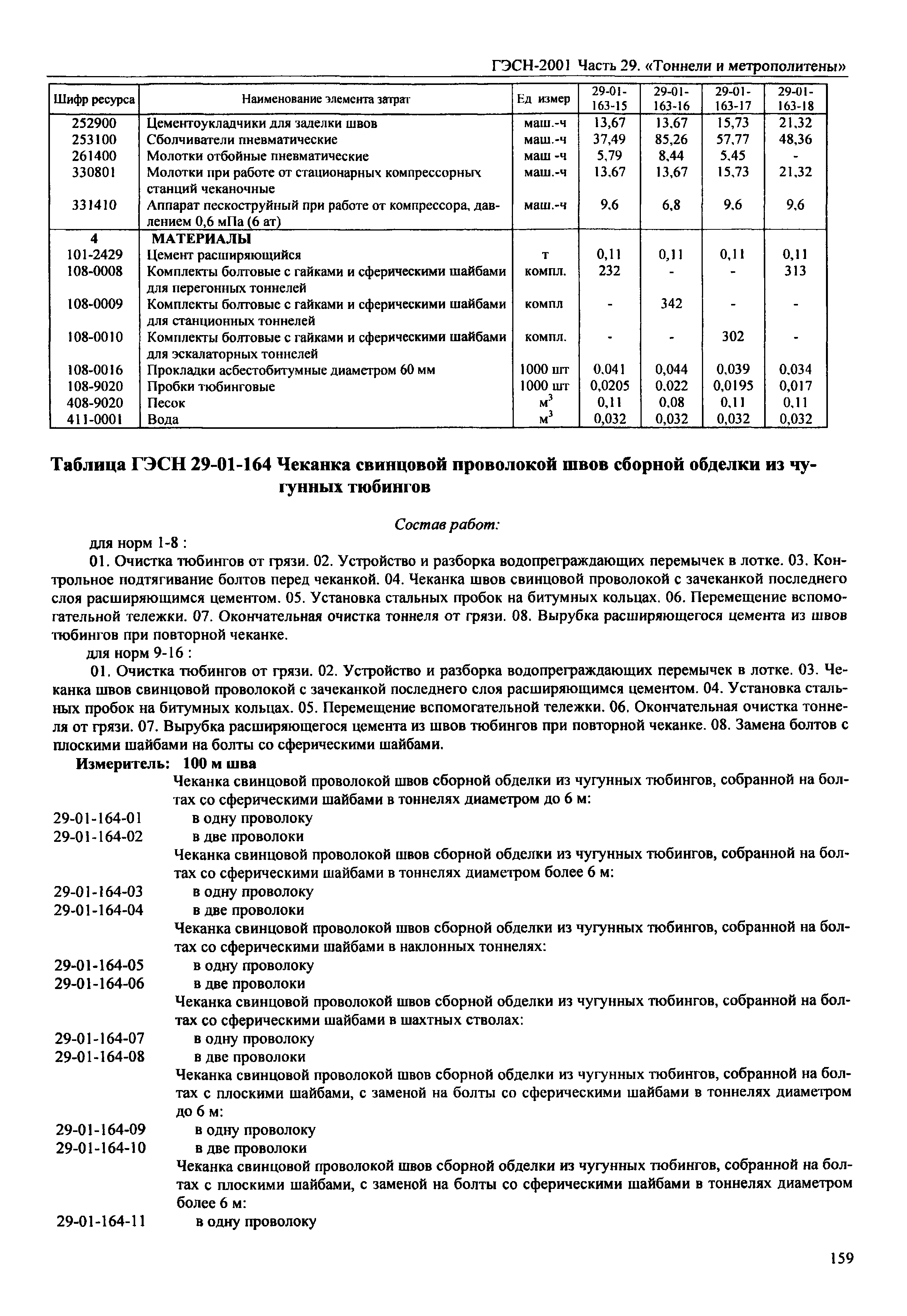 ГЭСН 2001-29