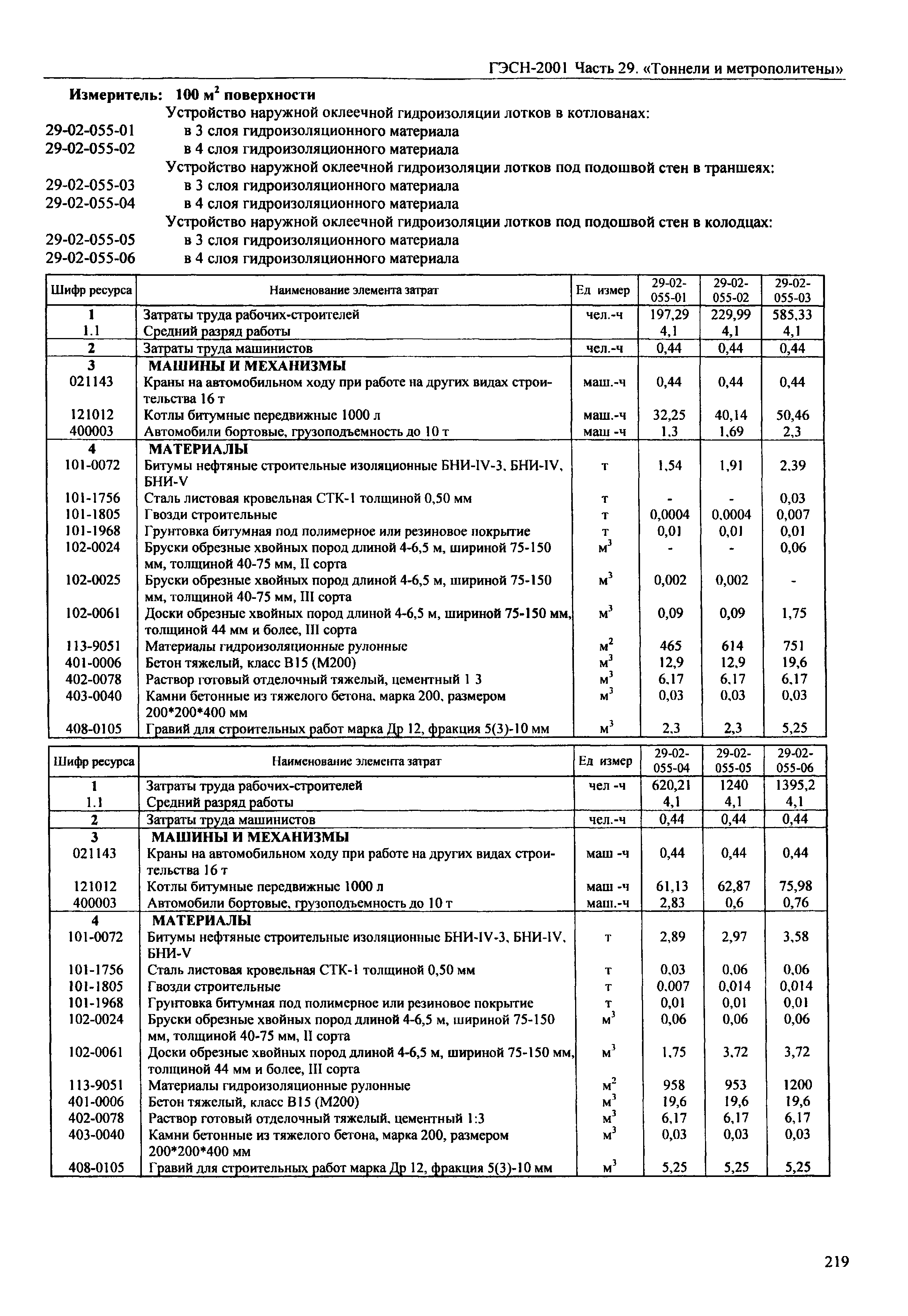 ГЭСН 2001-29