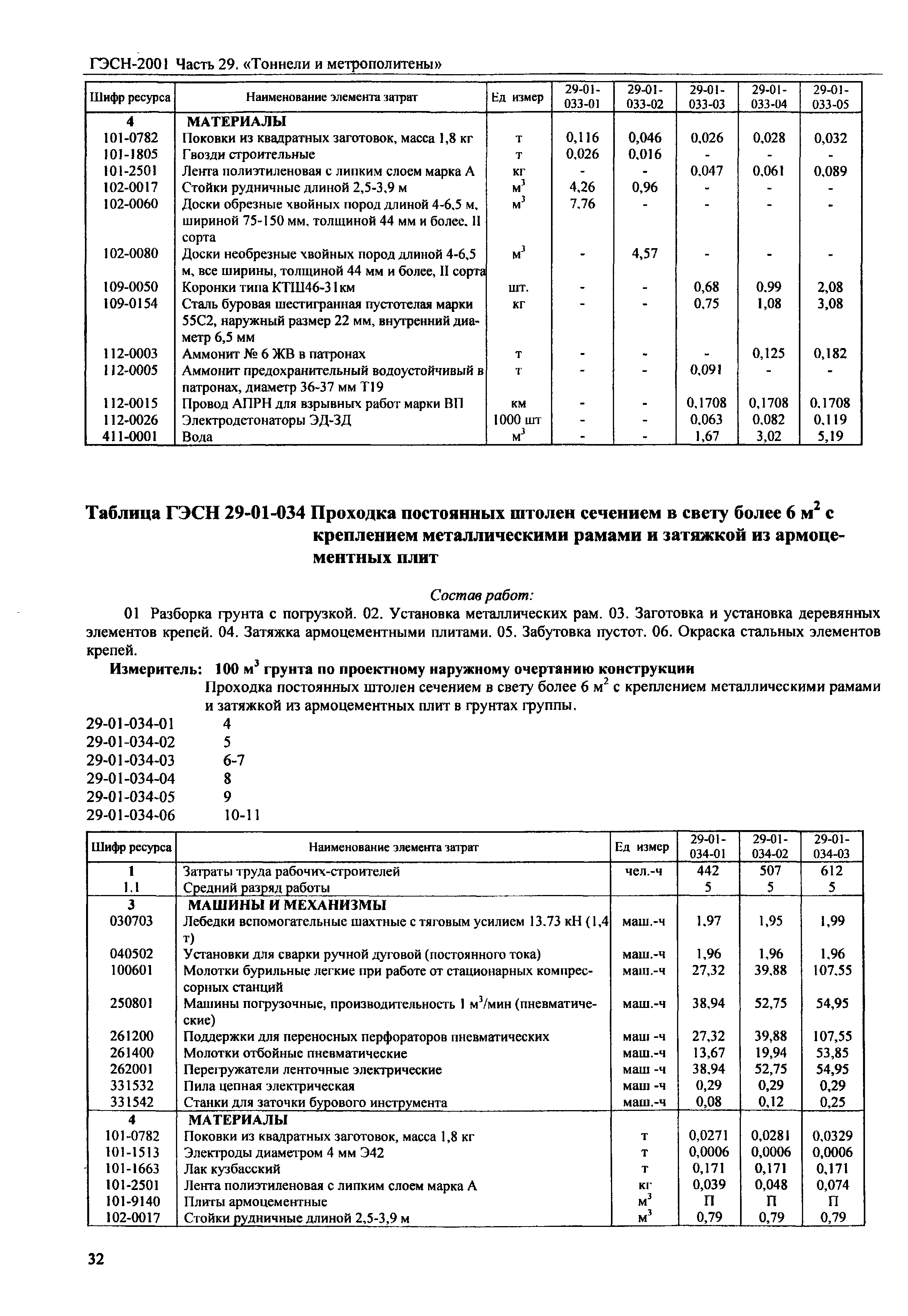 ГЭСН 2001-29