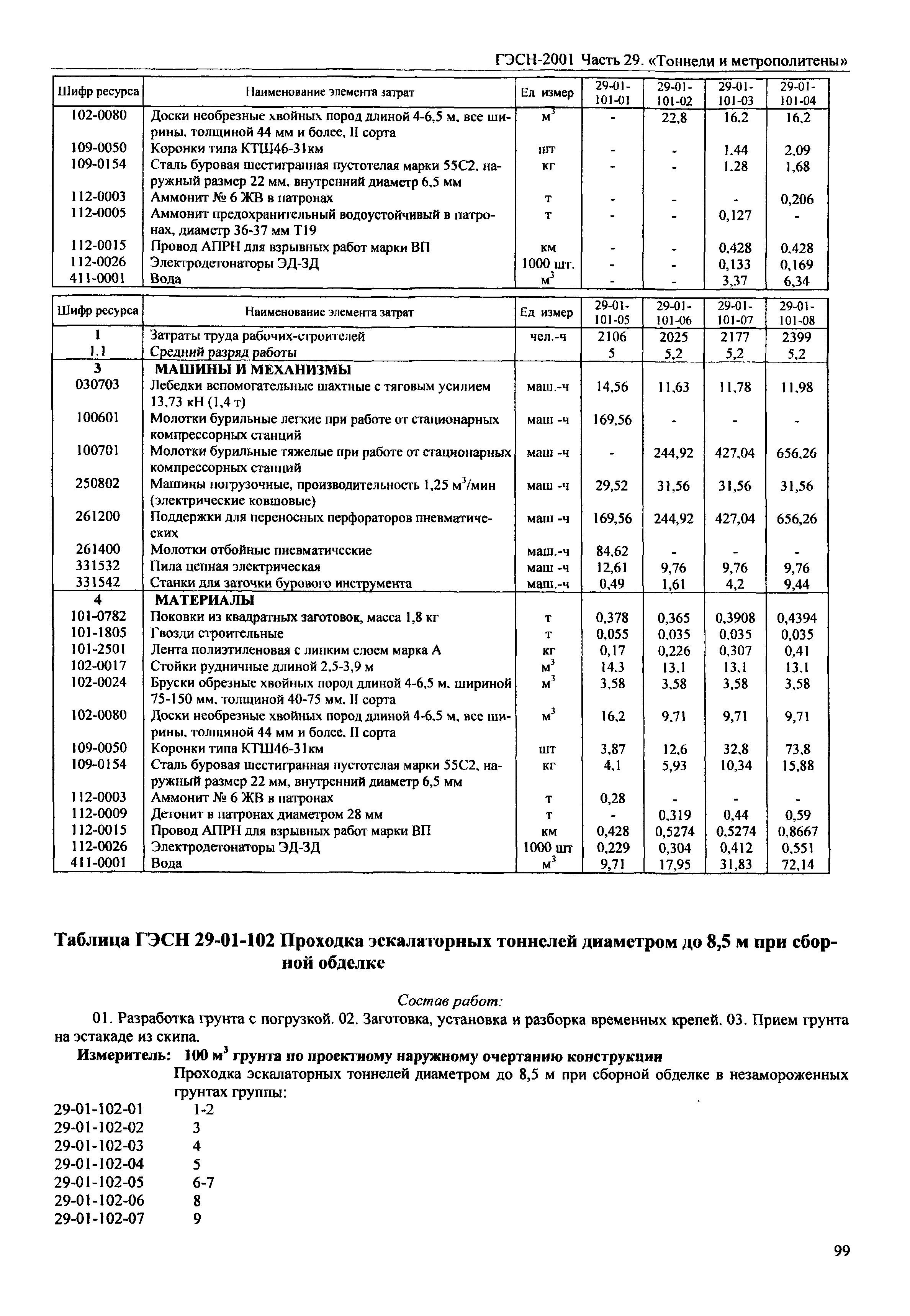 ГЭСН 2001-29