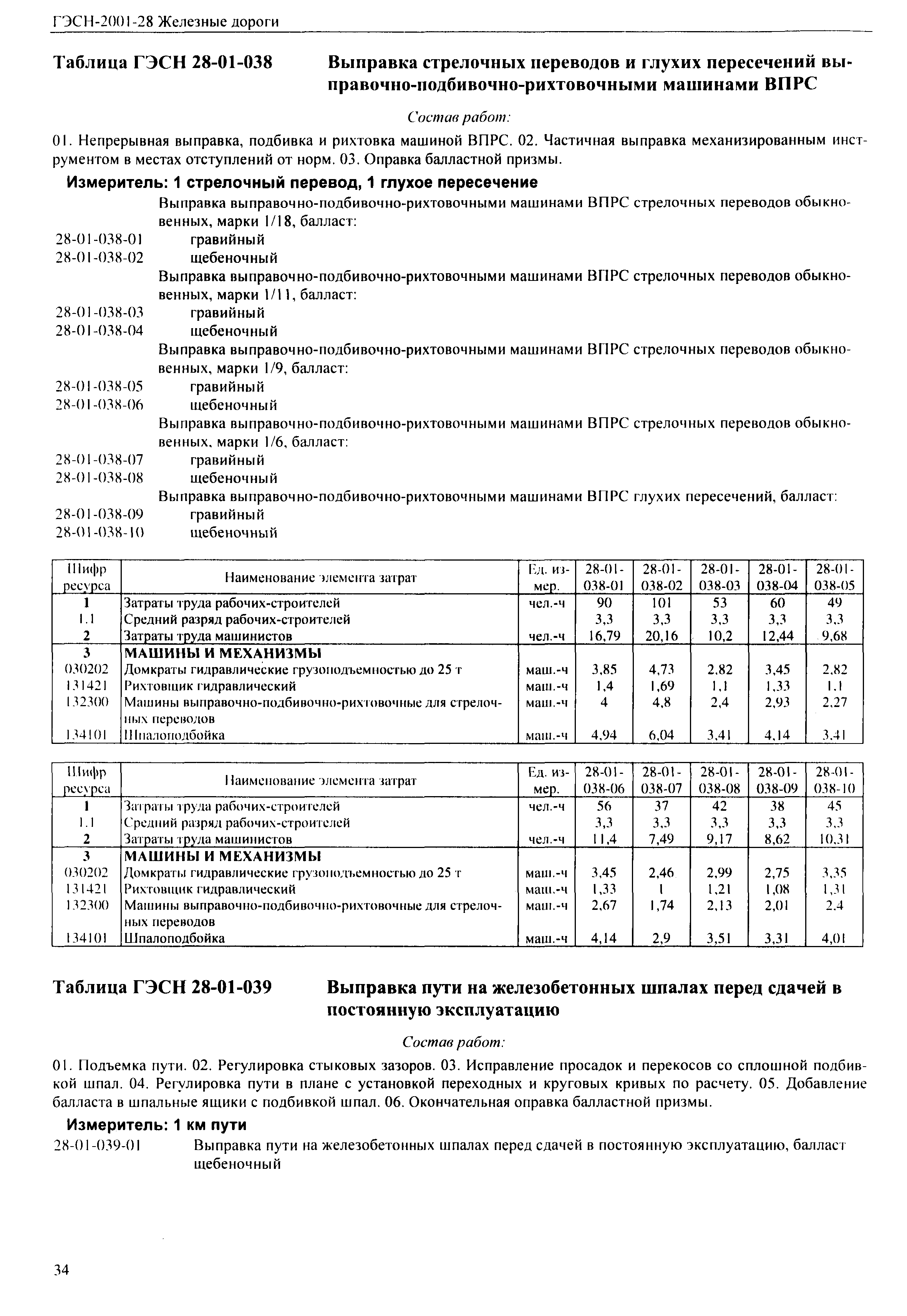 ГЭСН 2001-28