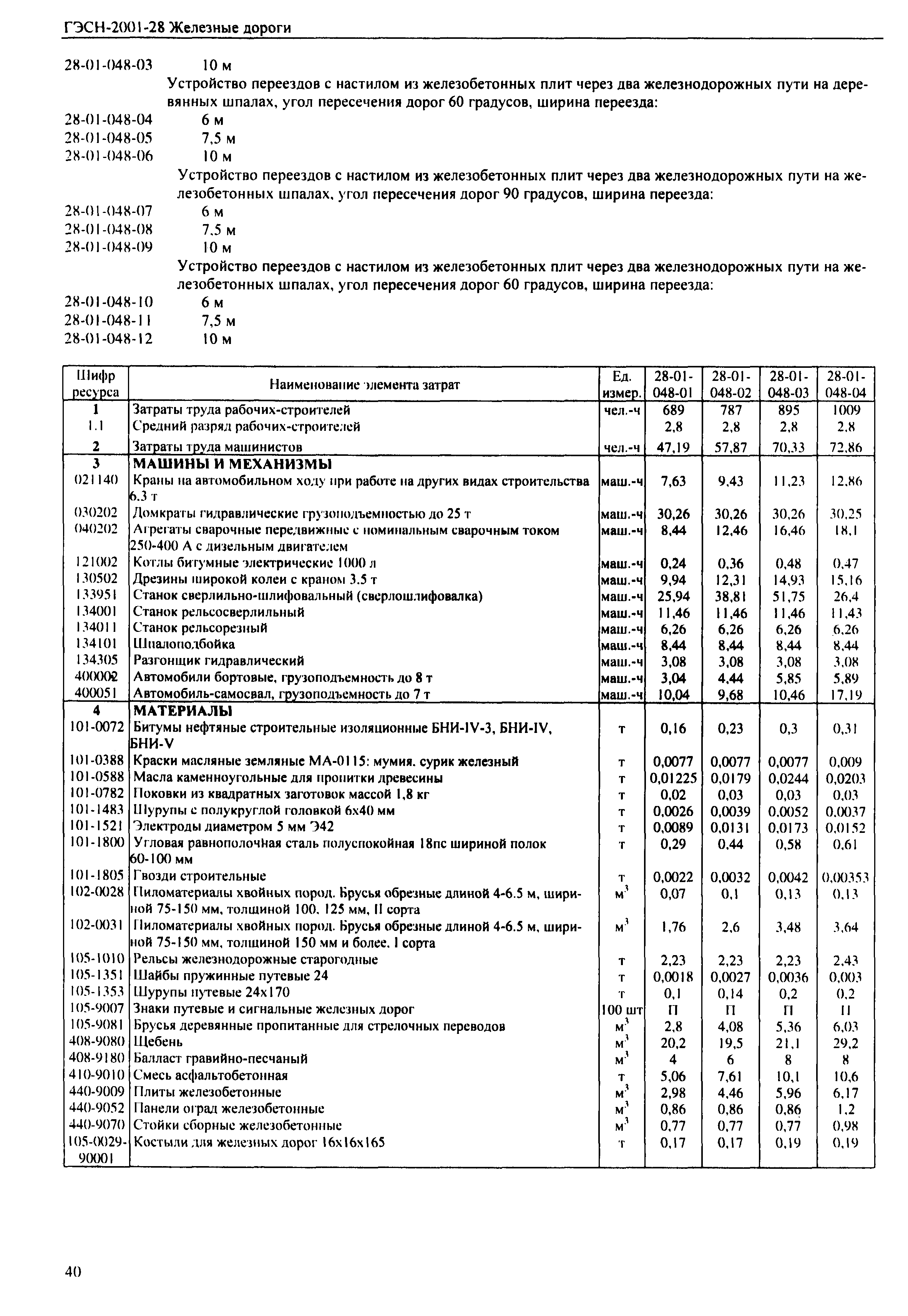 ГЭСН 2001-28