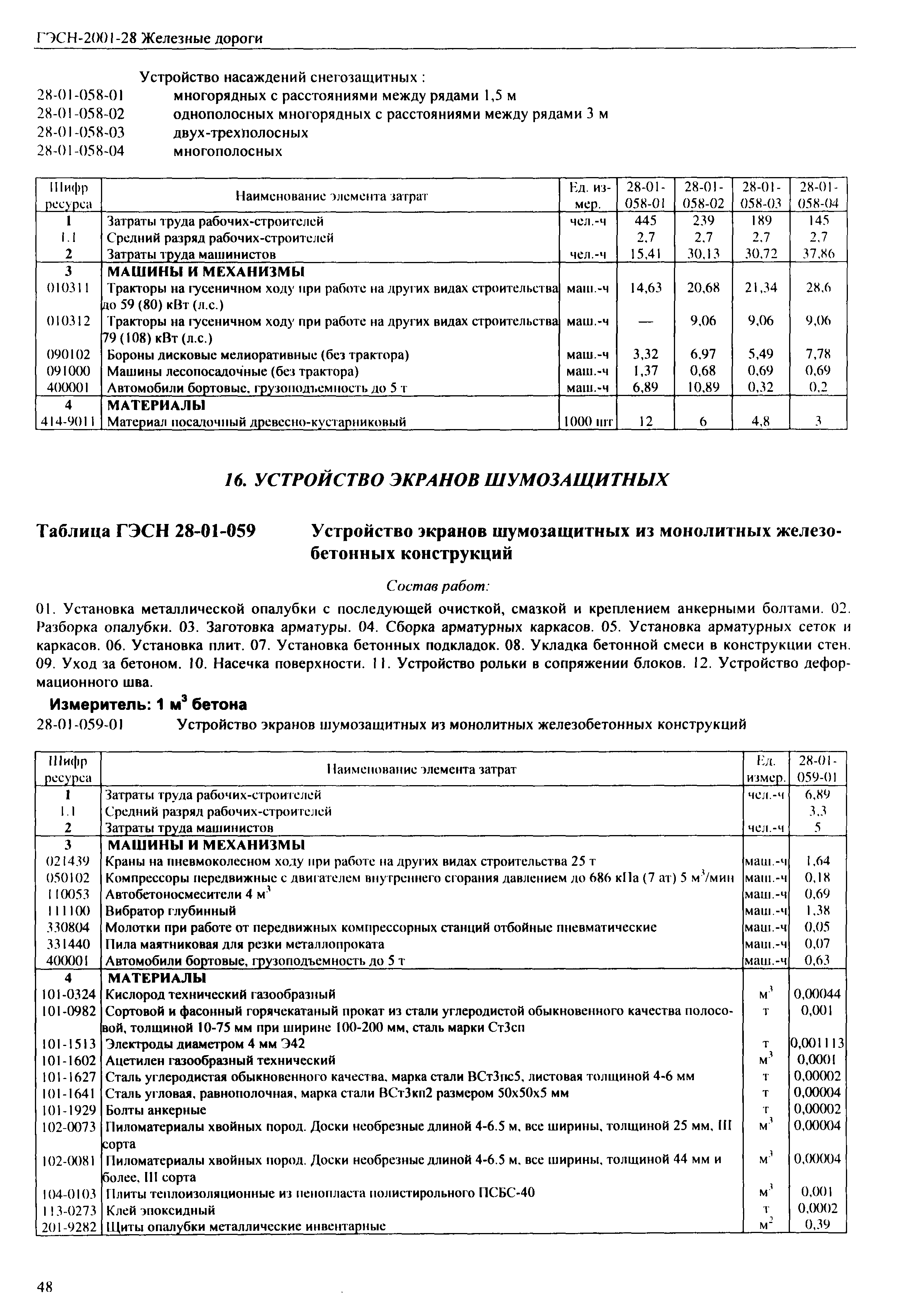 ГЭСН 2001-28