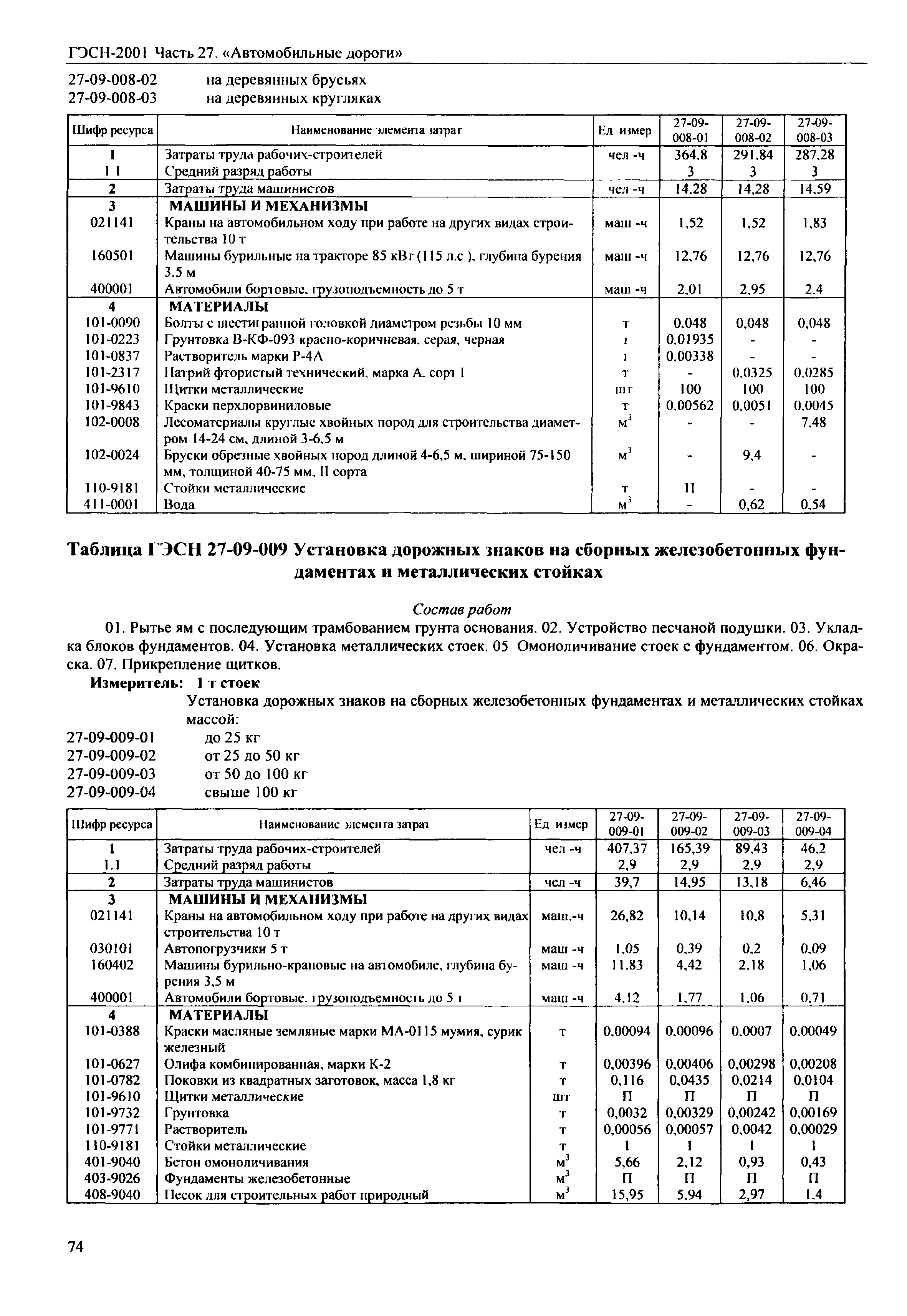 ГЭСН 2001-27