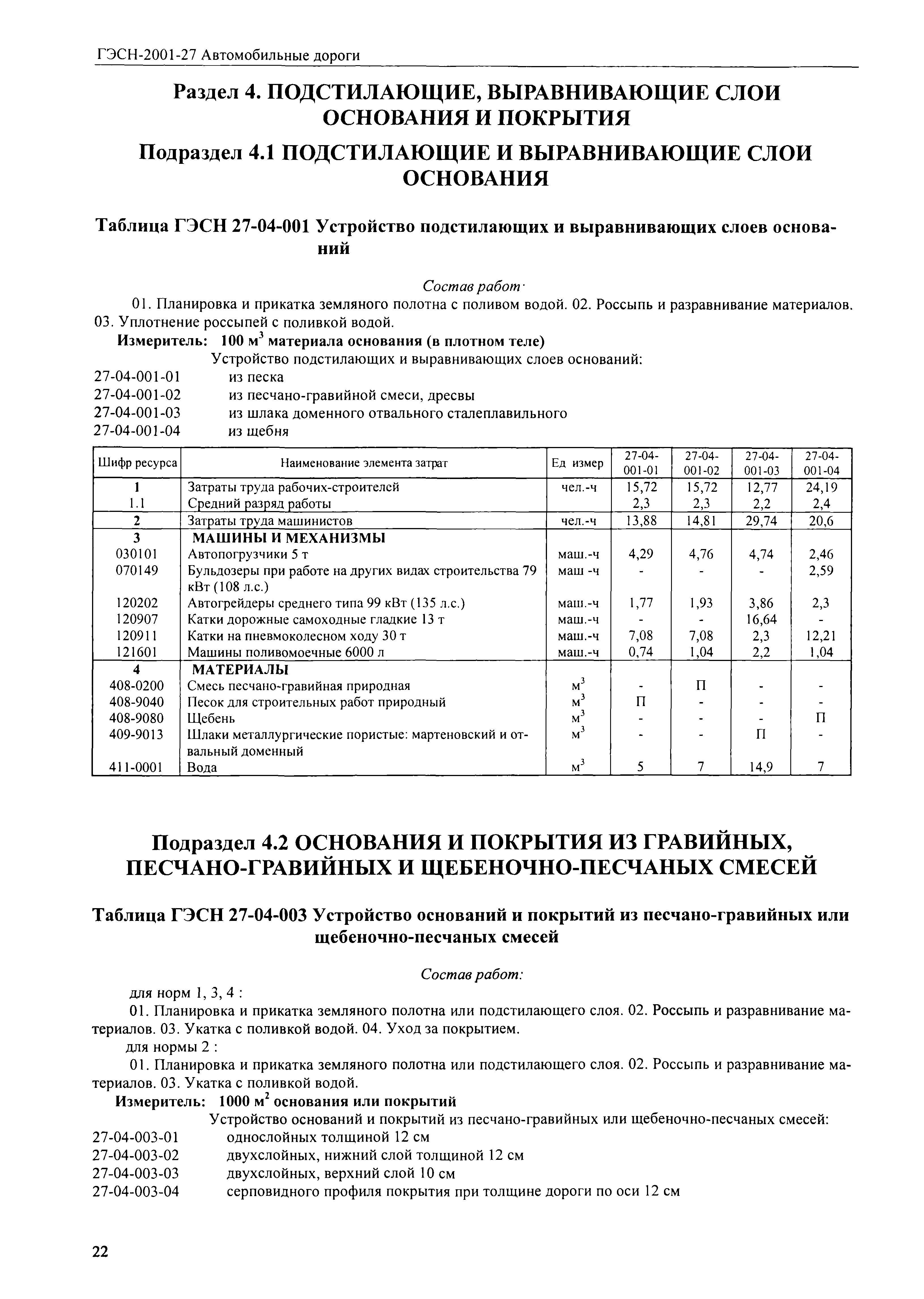 ГЭСН 2001-27