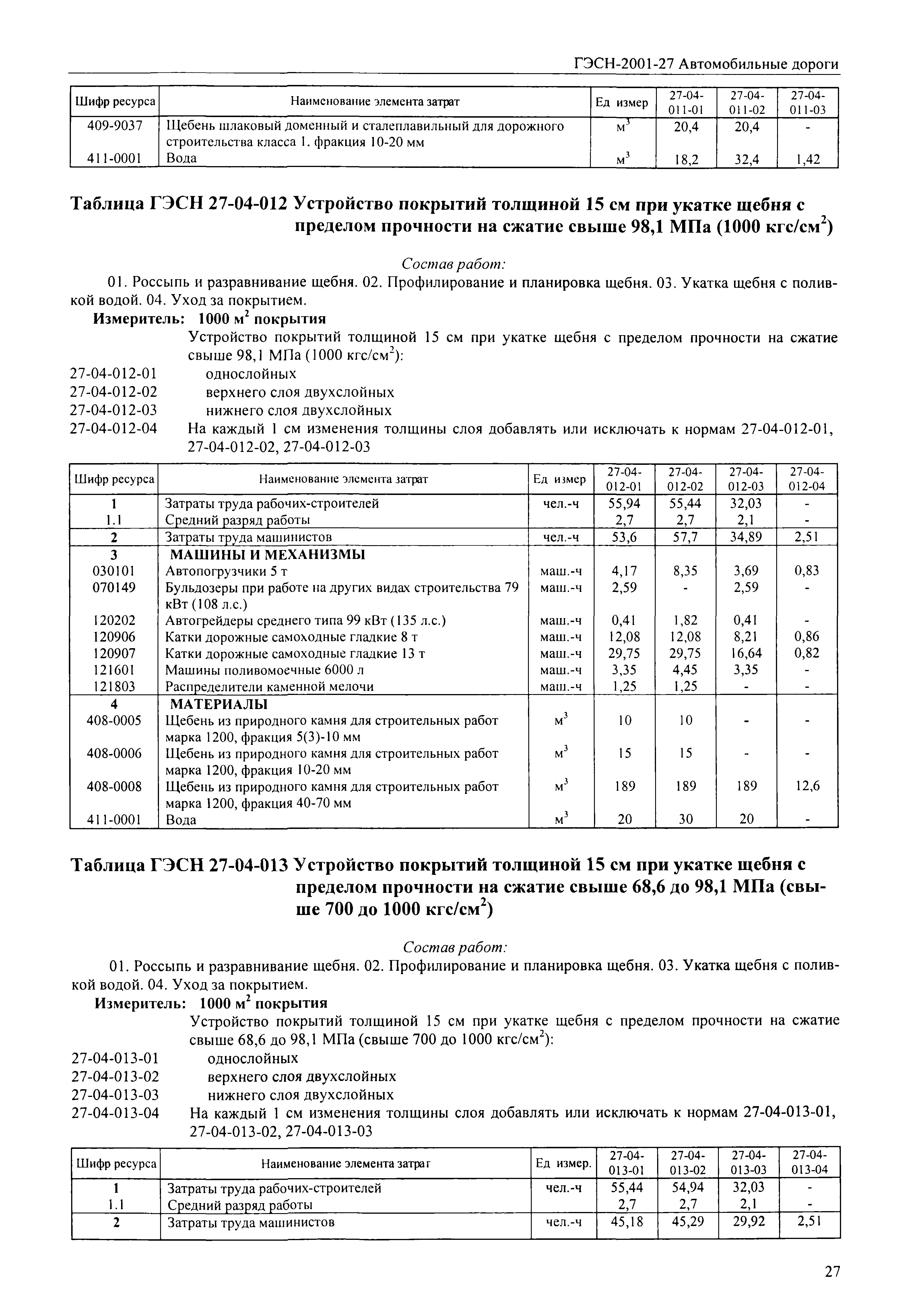 ГЭСН 2001-27