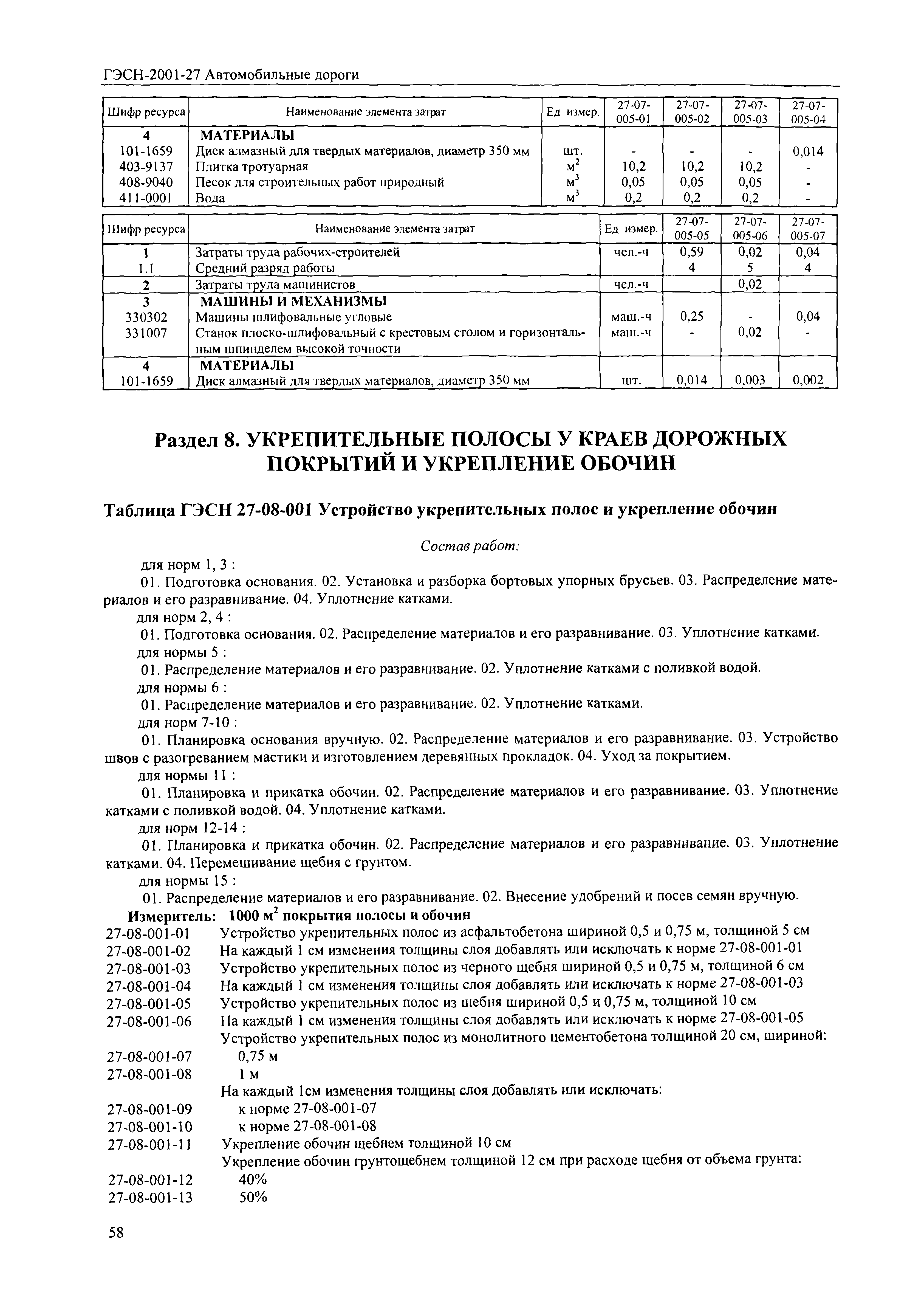 ГЭСН 2001-27