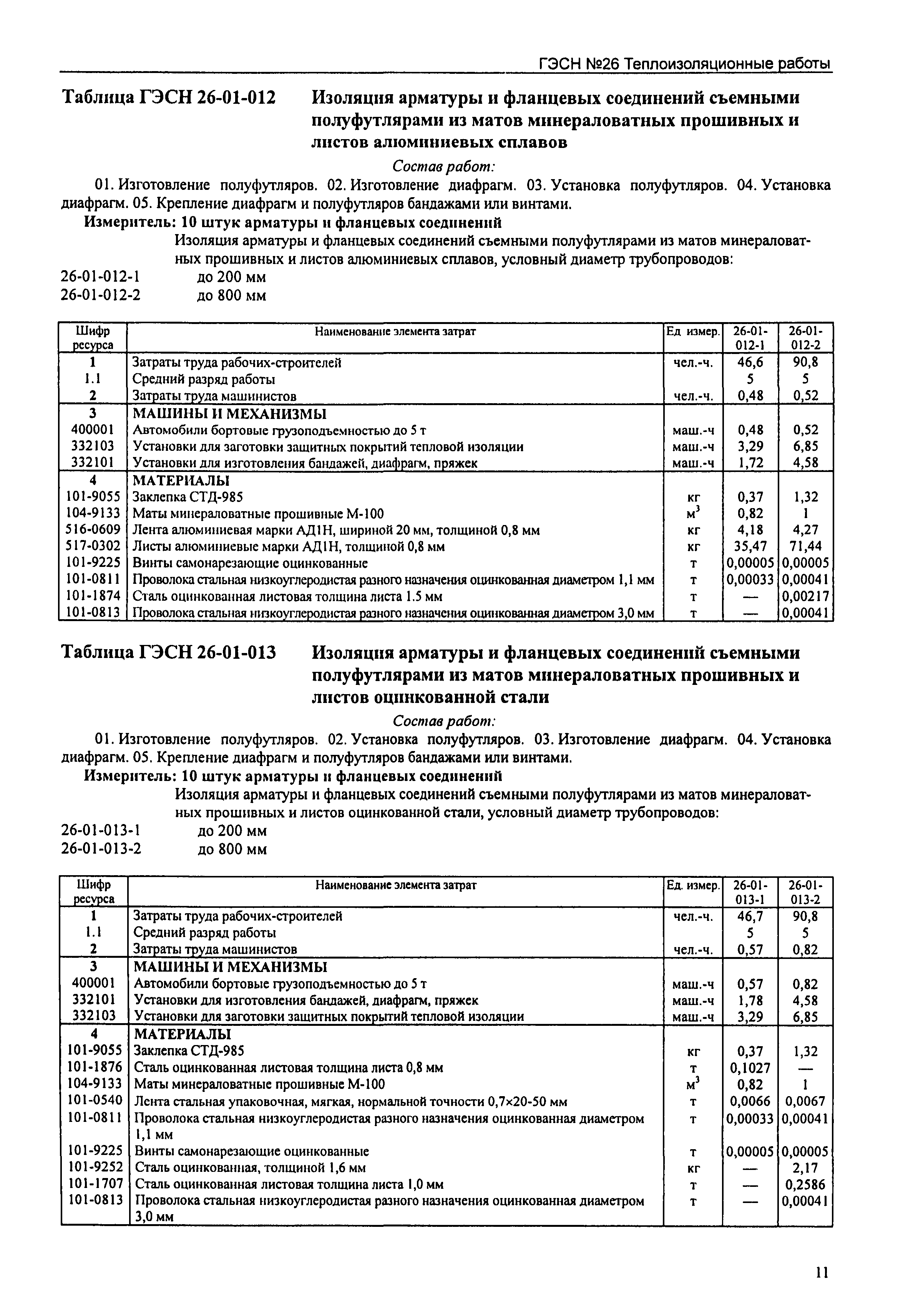 ГЭСН 2001-26