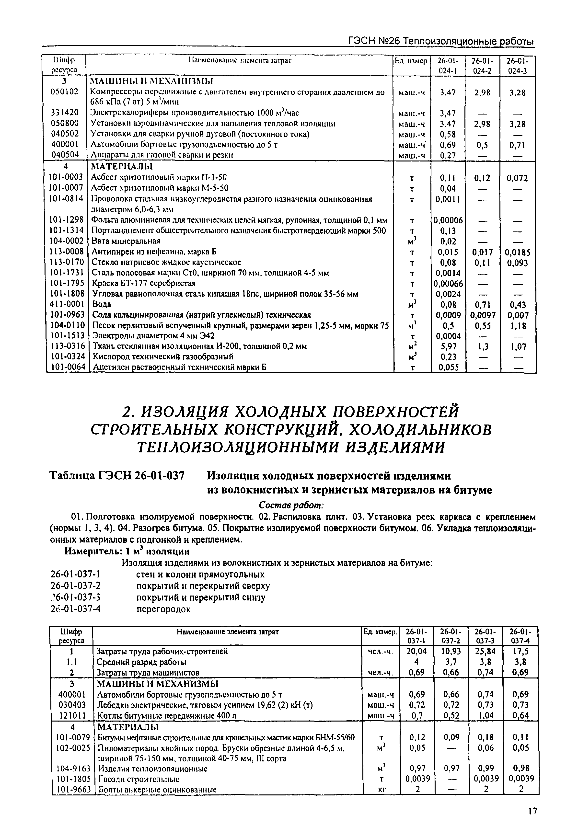 ГЭСН 2001-26