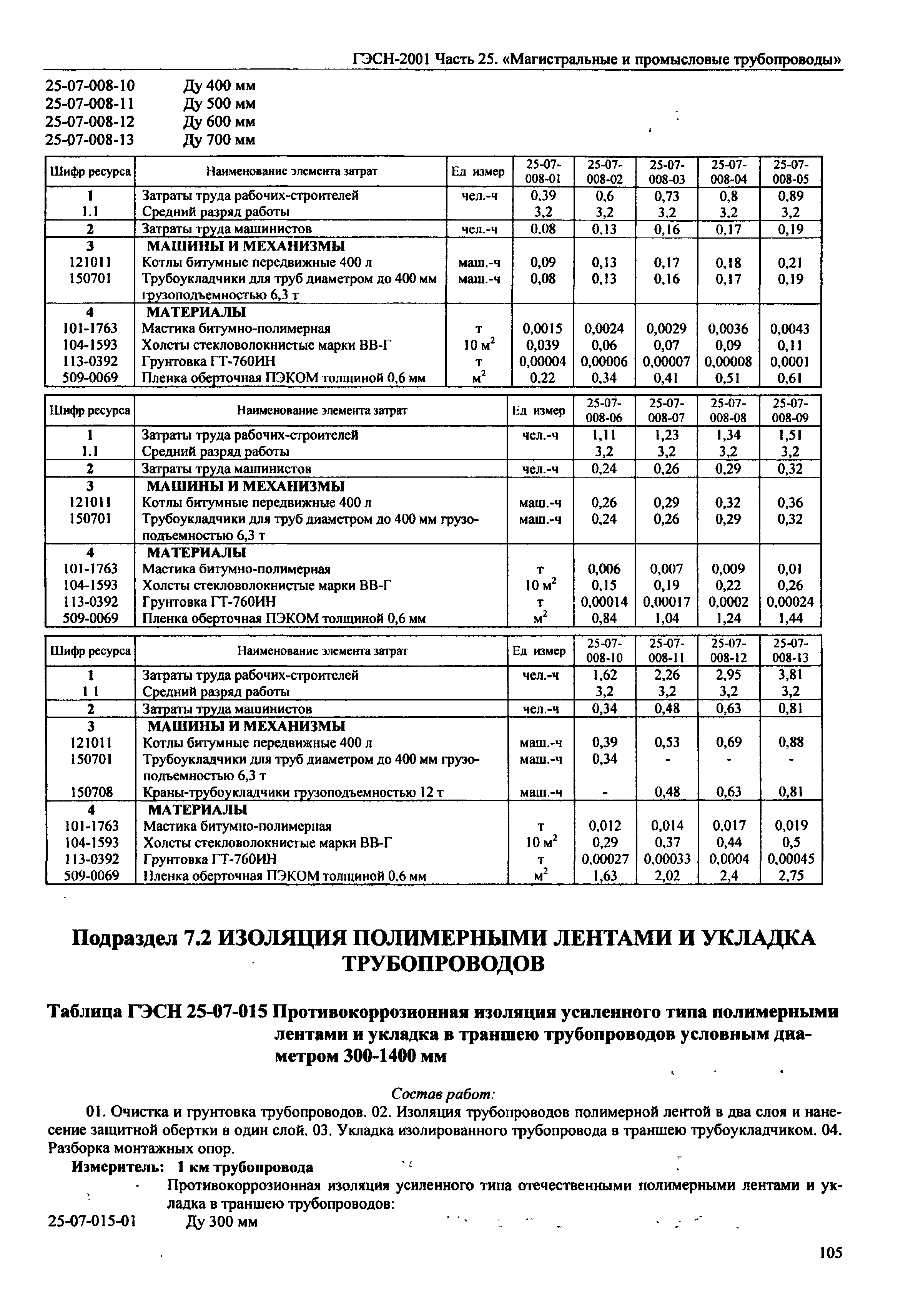 ГЭСН 2001-25