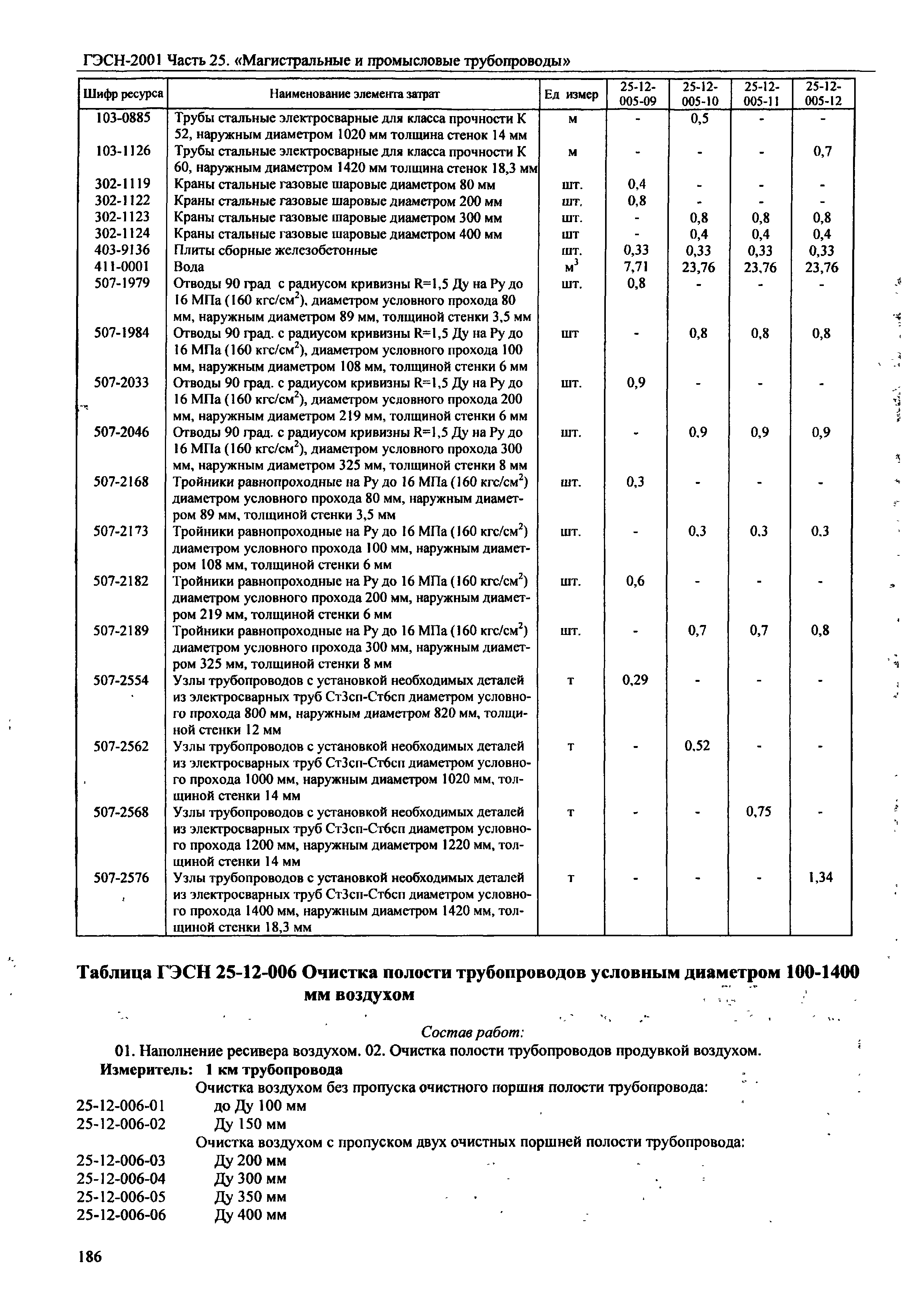 ГЭСН 2001-25