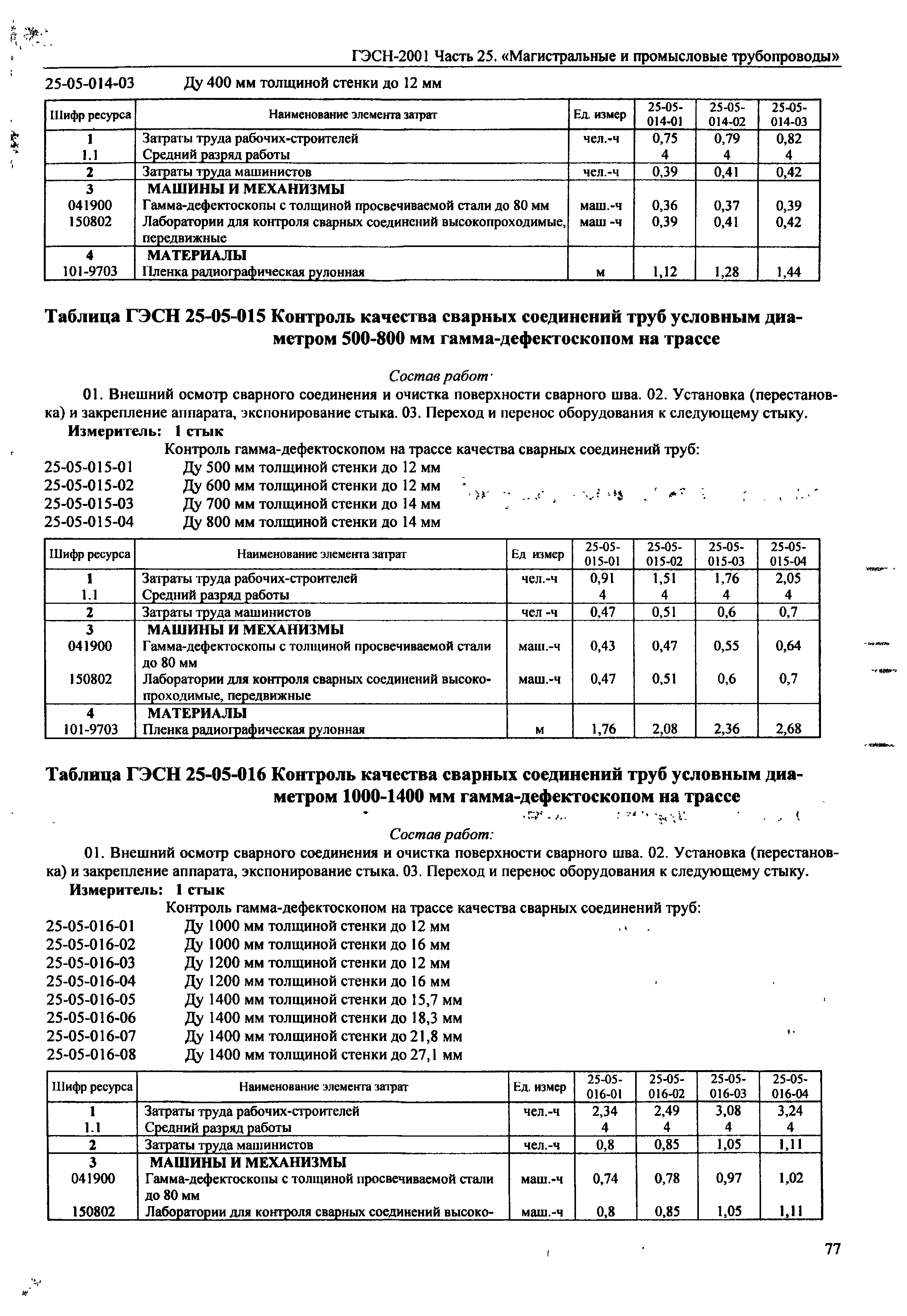 ГЭСН 2001-25