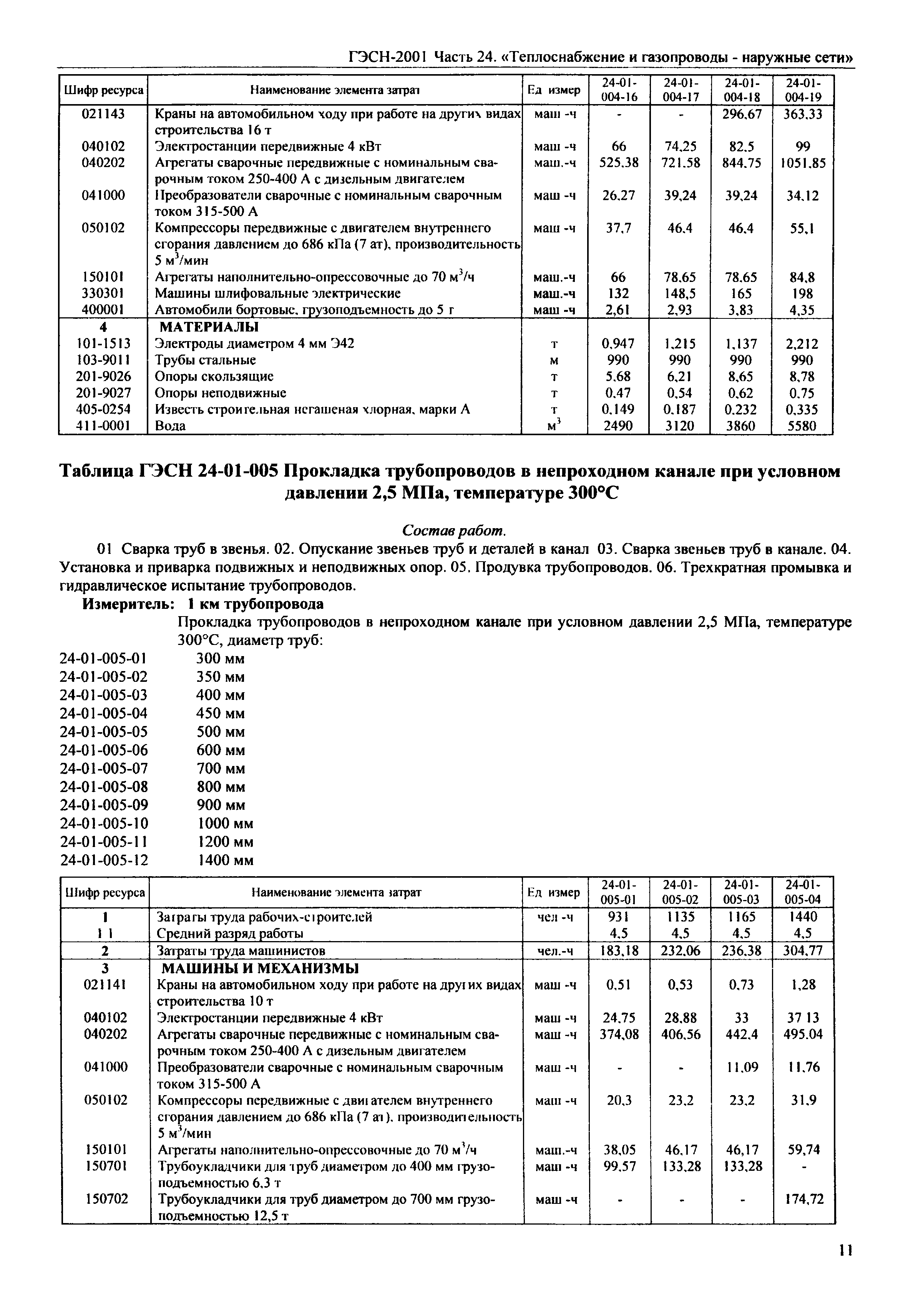 ГЭСН 2001-24